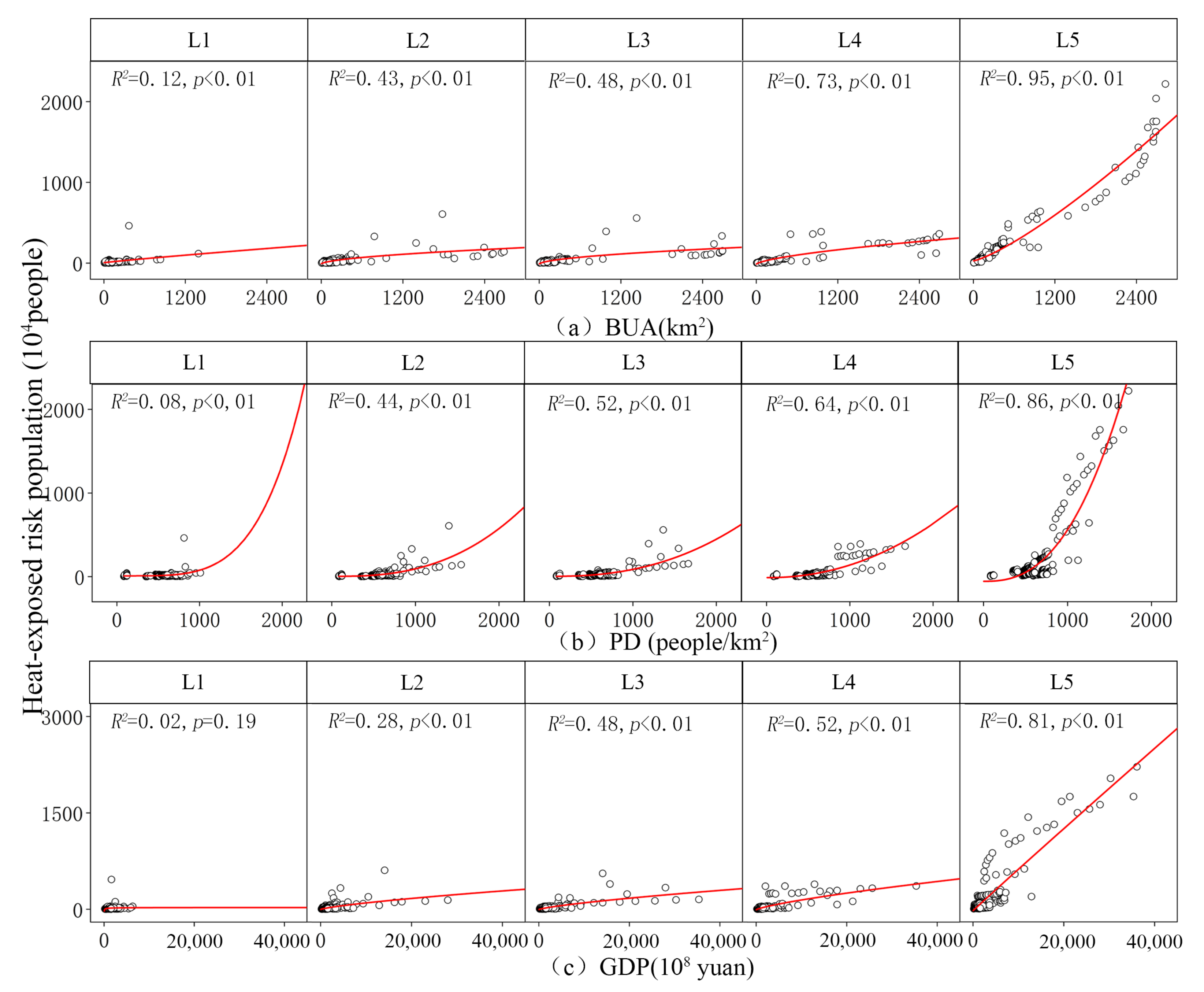 Atmosphere 13 00739 g009