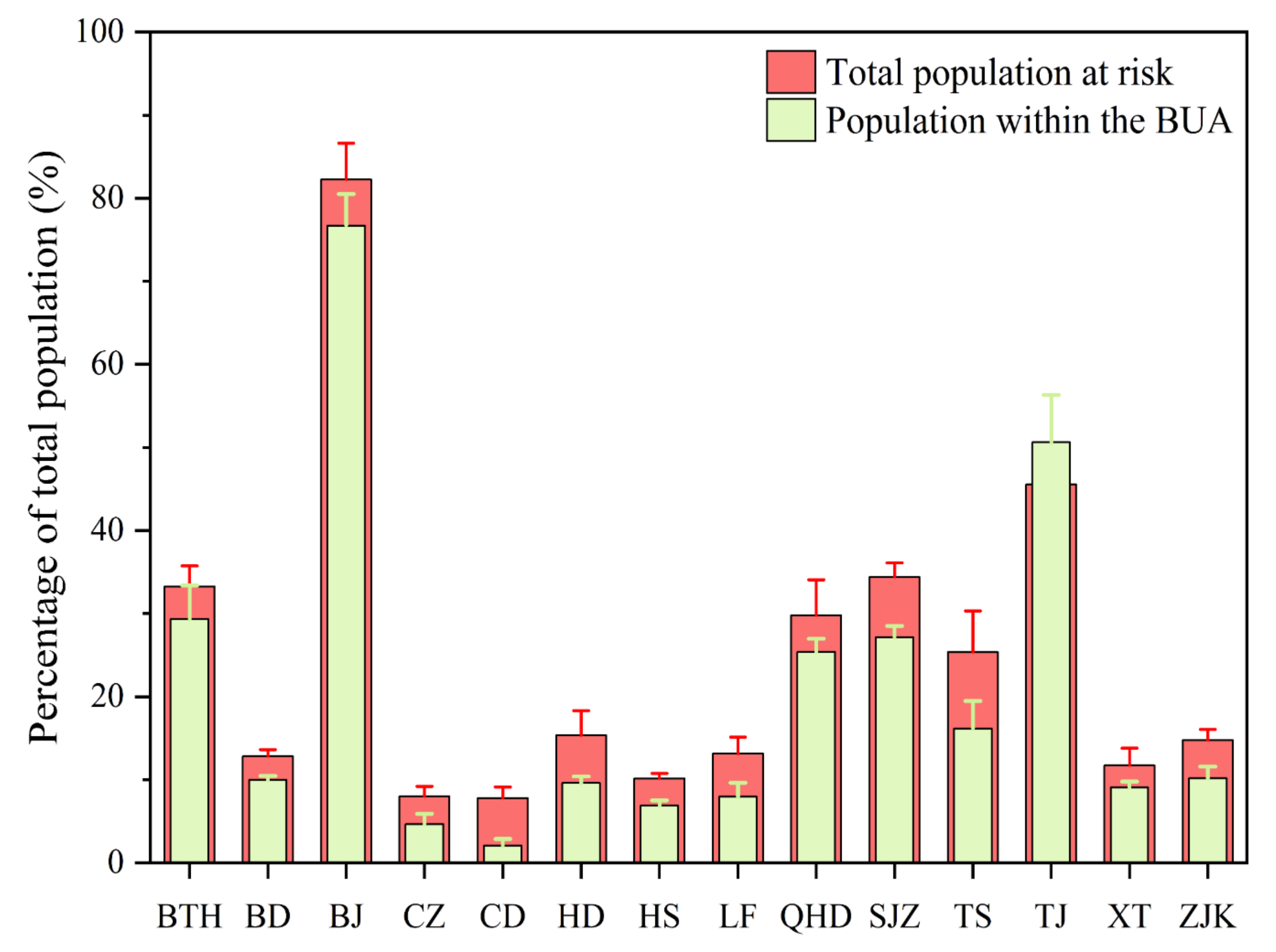 Atmosphere 13 00739 g010