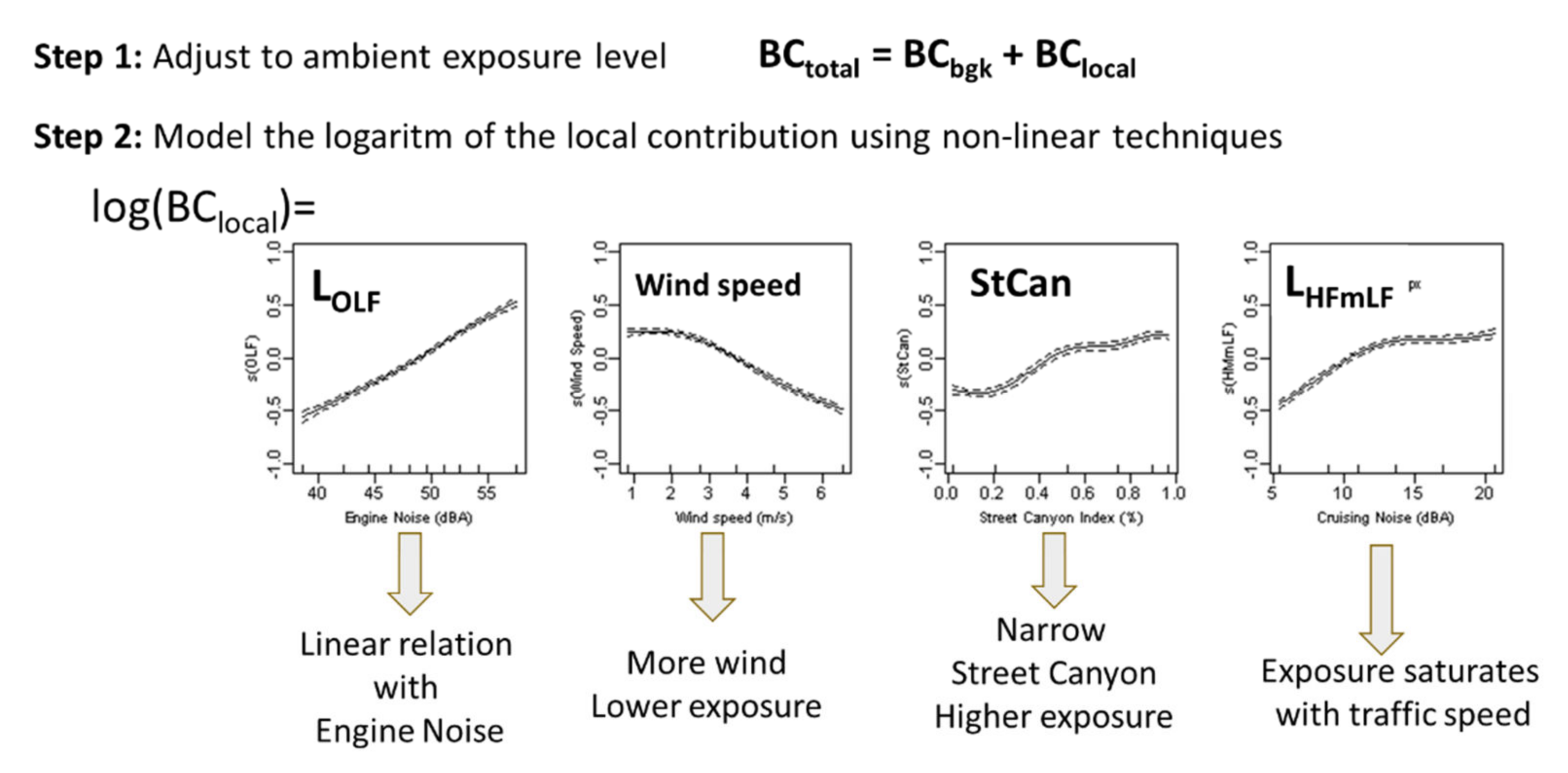 Atmosphere 13 00740 g002