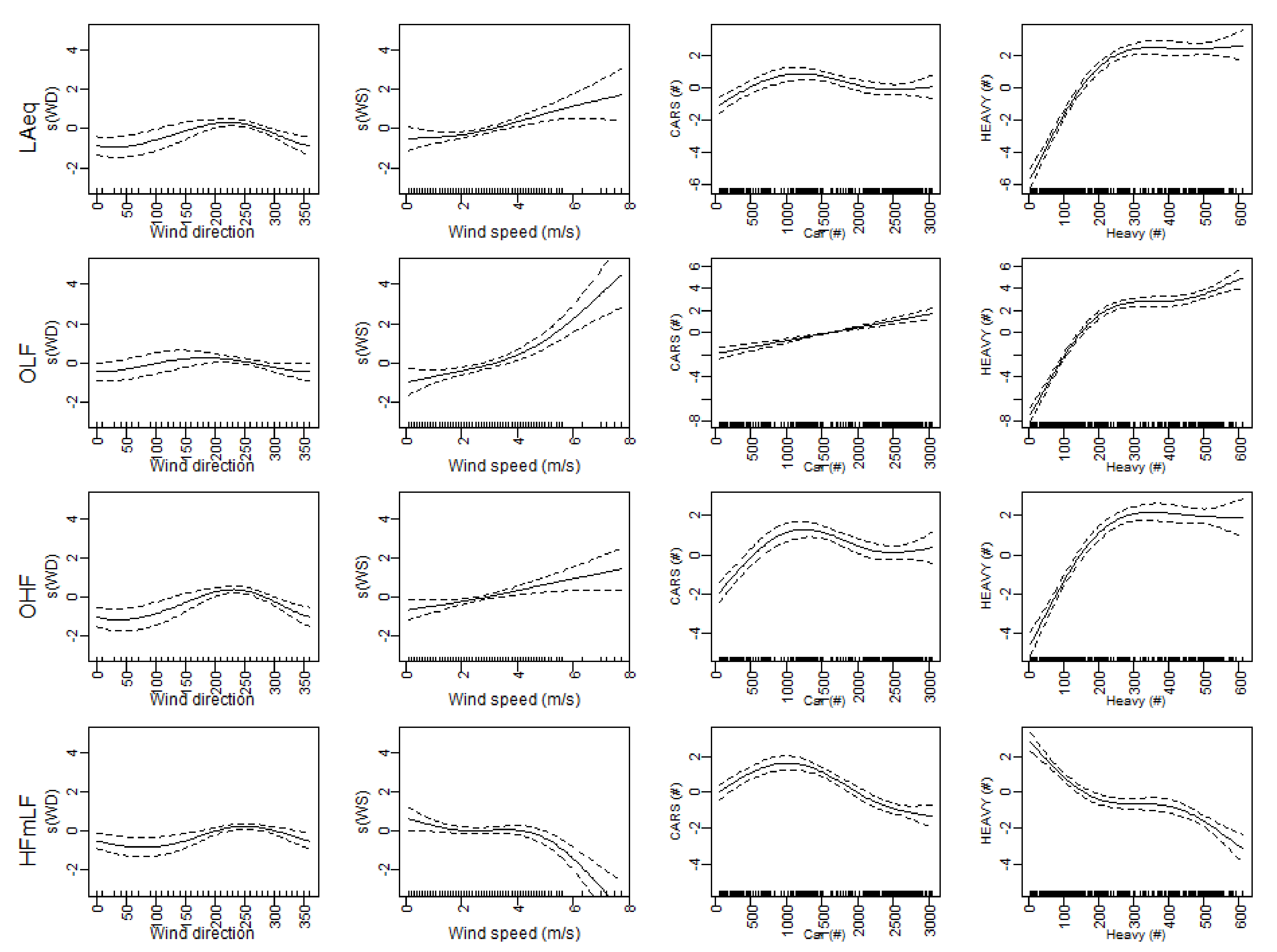 Atmosphere 13 00740 g004