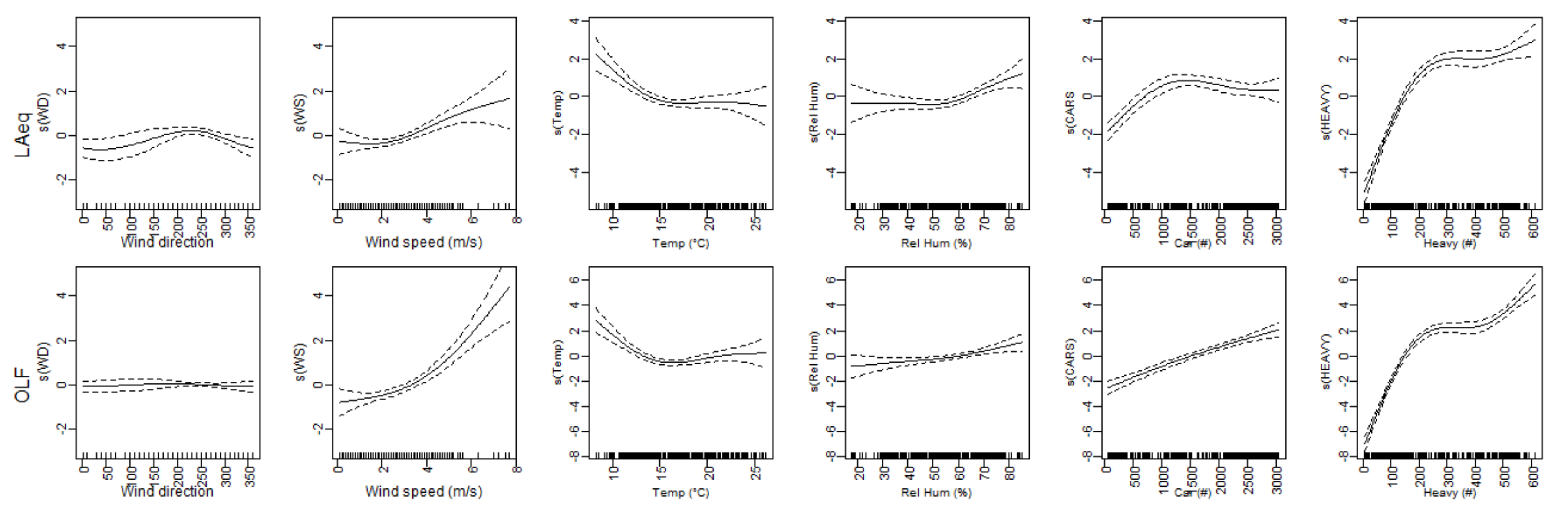 Atmosphere 13 00740 g005