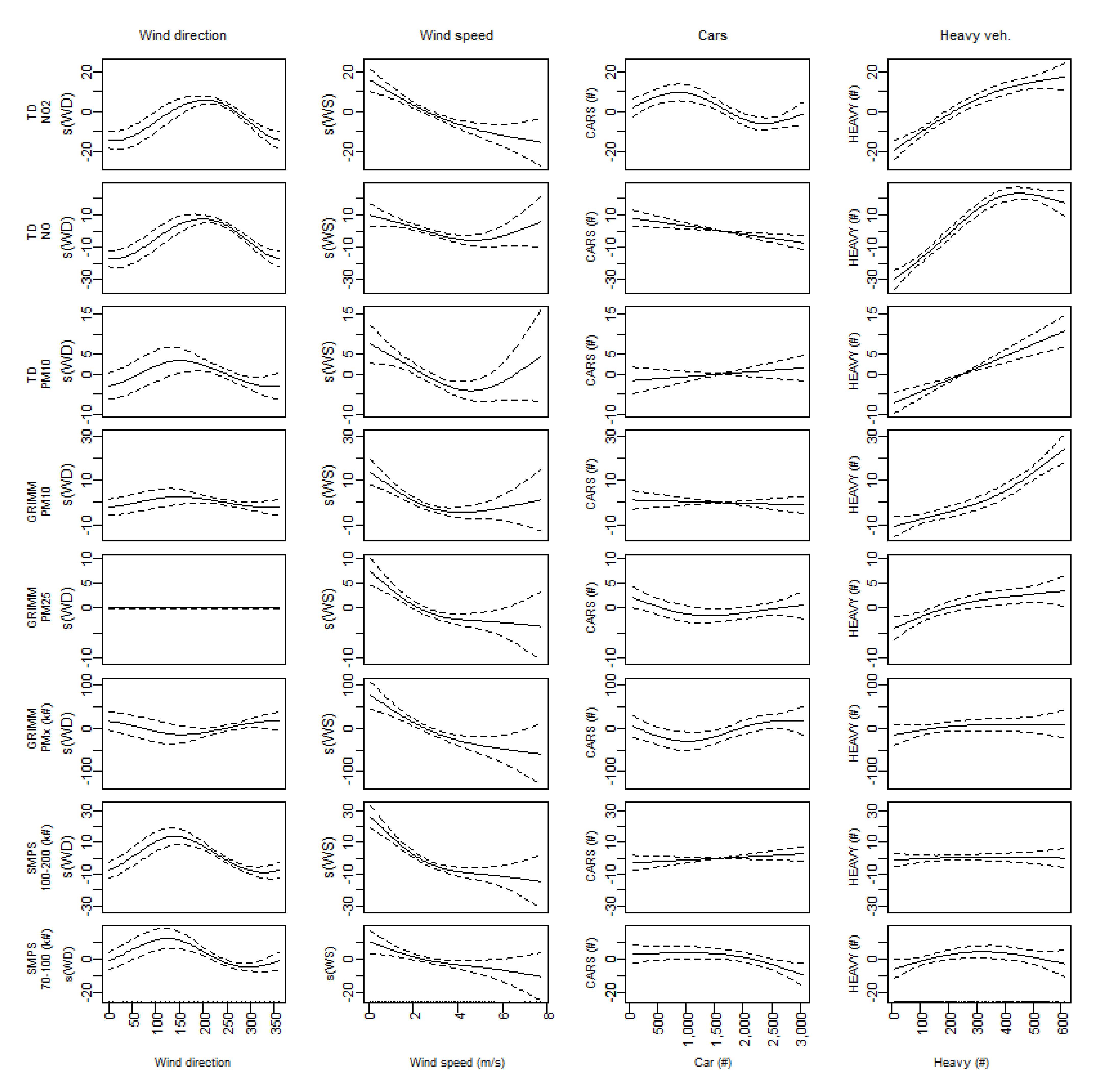 Atmosphere 13 00740 g006