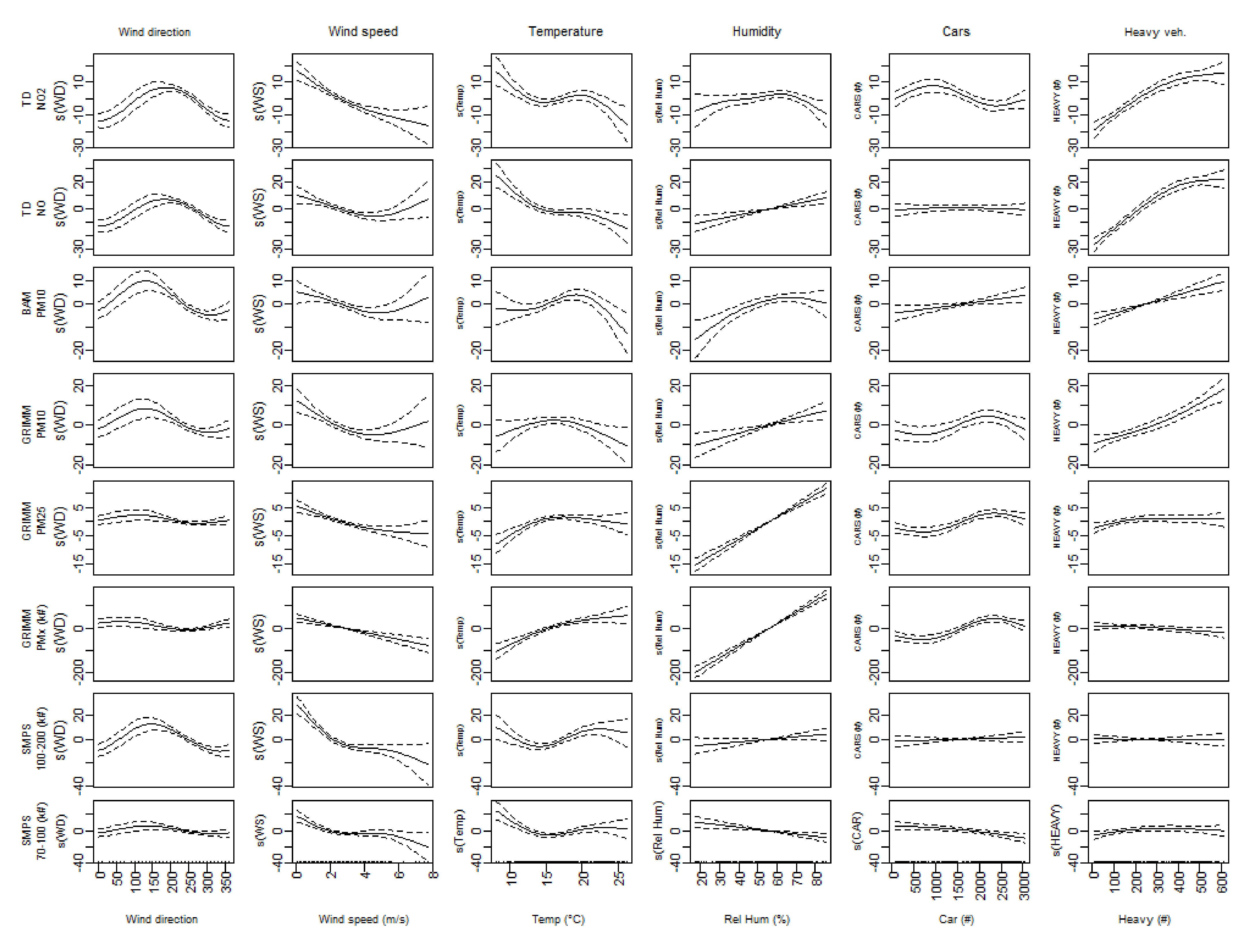 Atmosphere 13 00740 g007