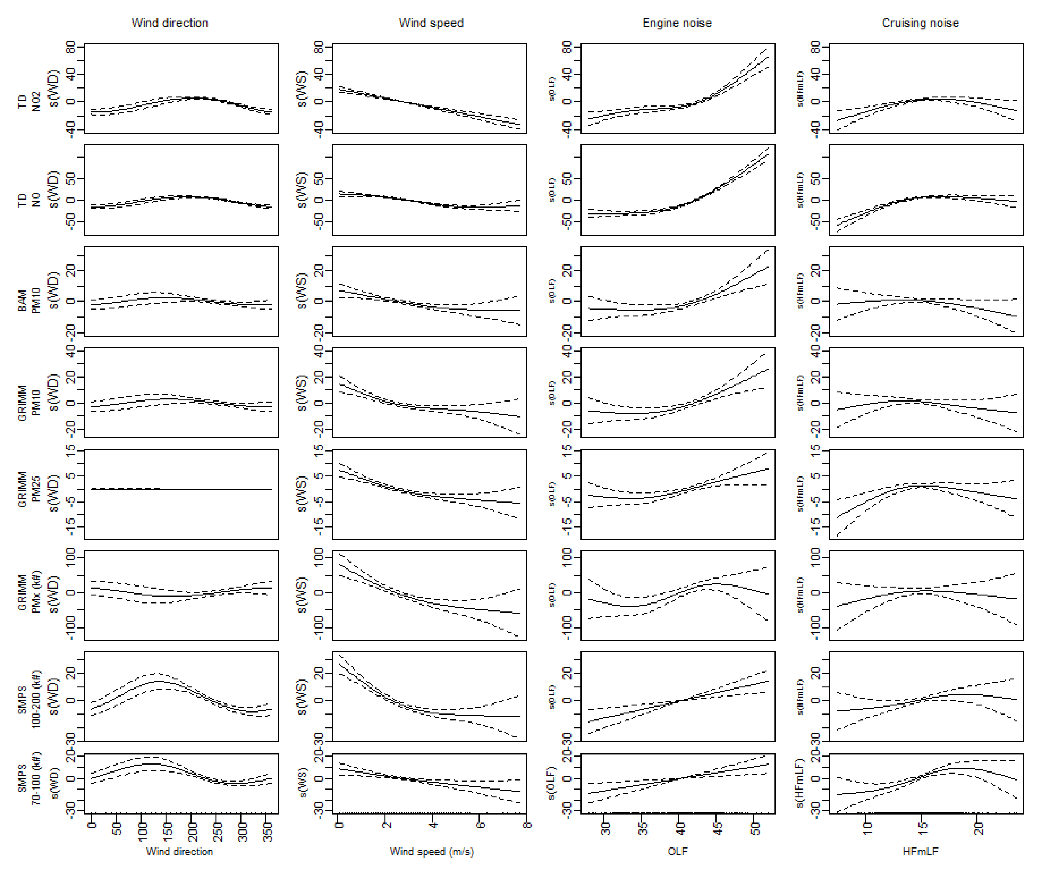 Atmosphere 13 00740 g008