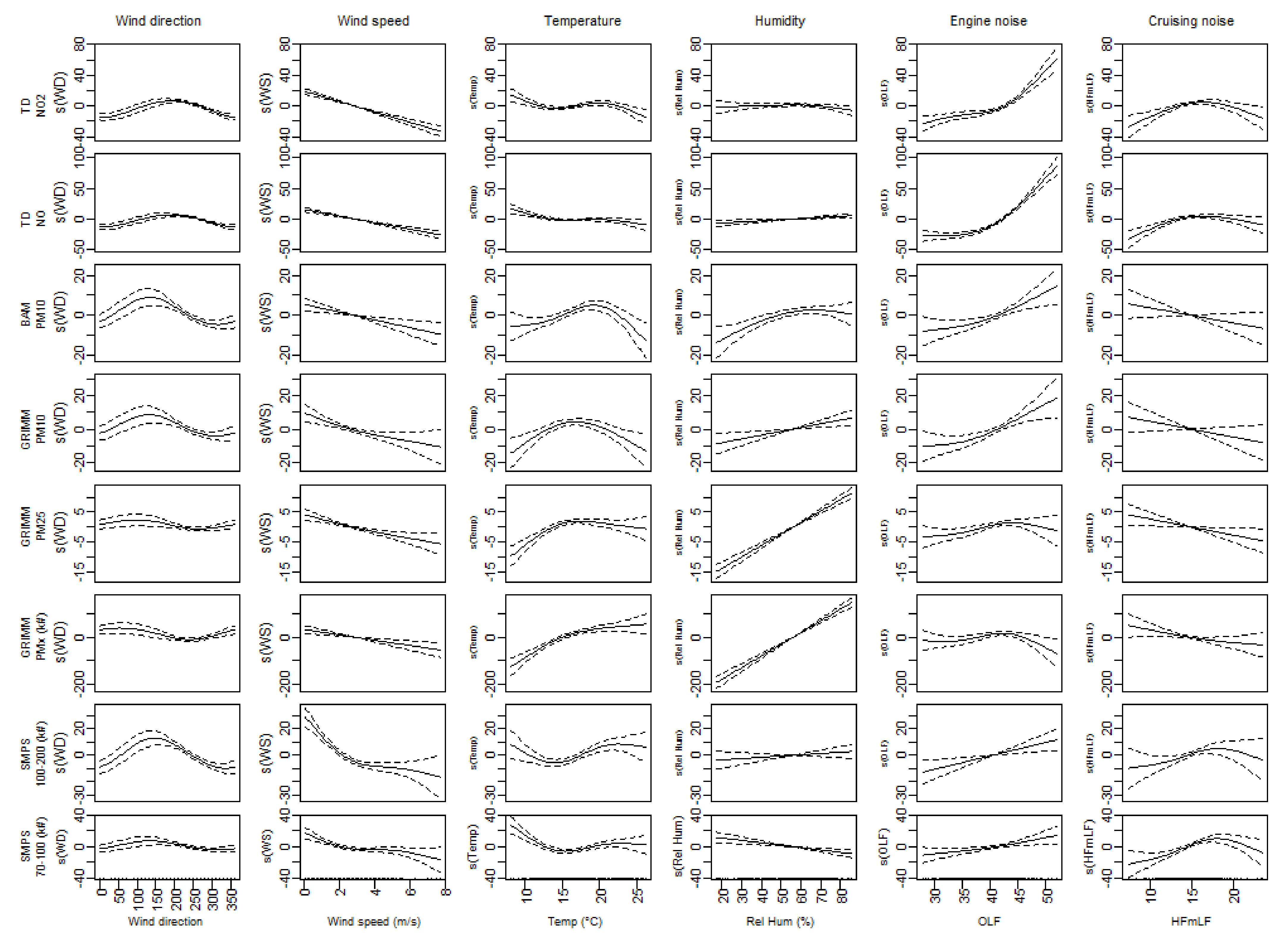 Atmosphere 13 00740 g009