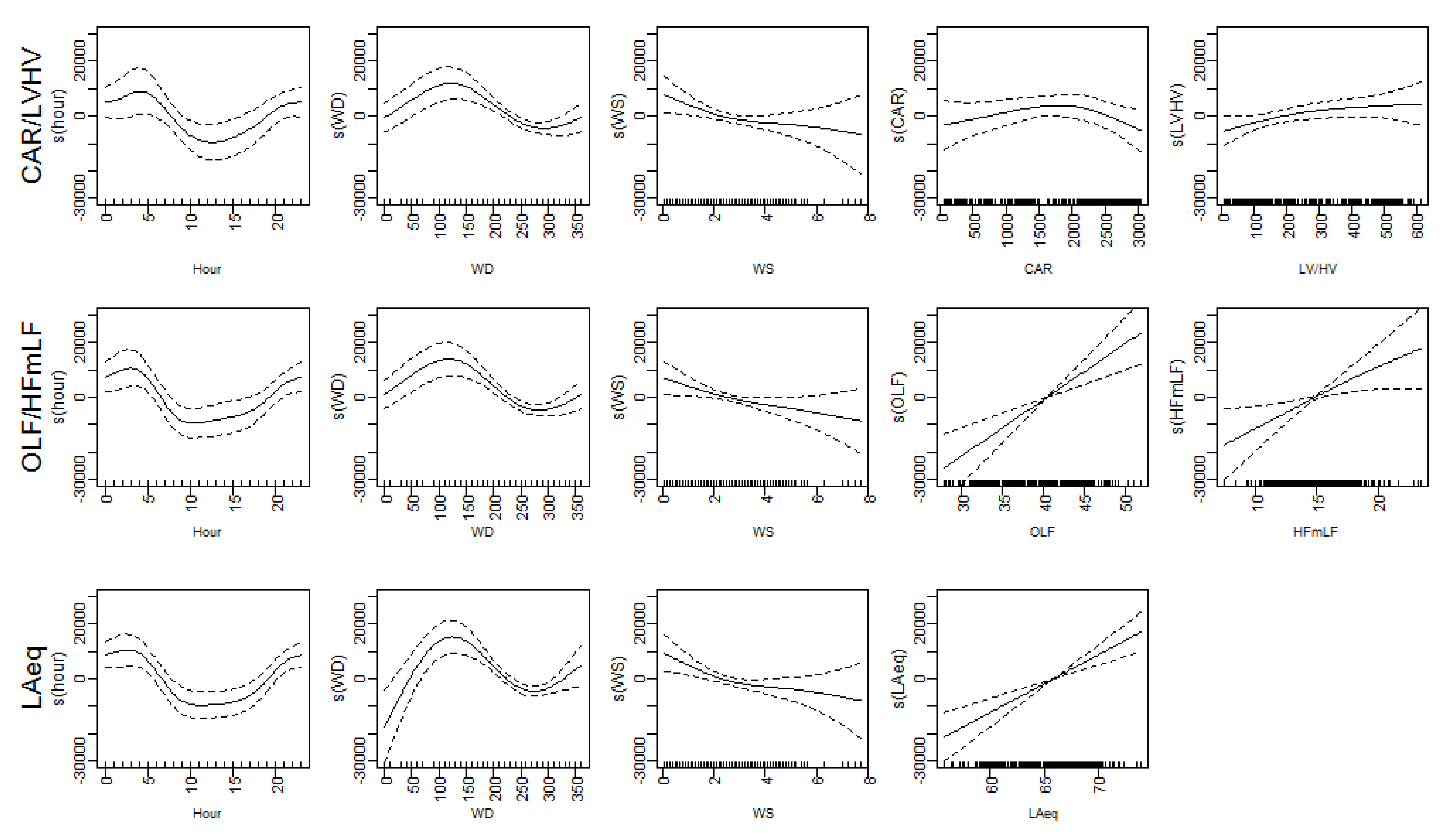 Atmosphere 13 00740 g010