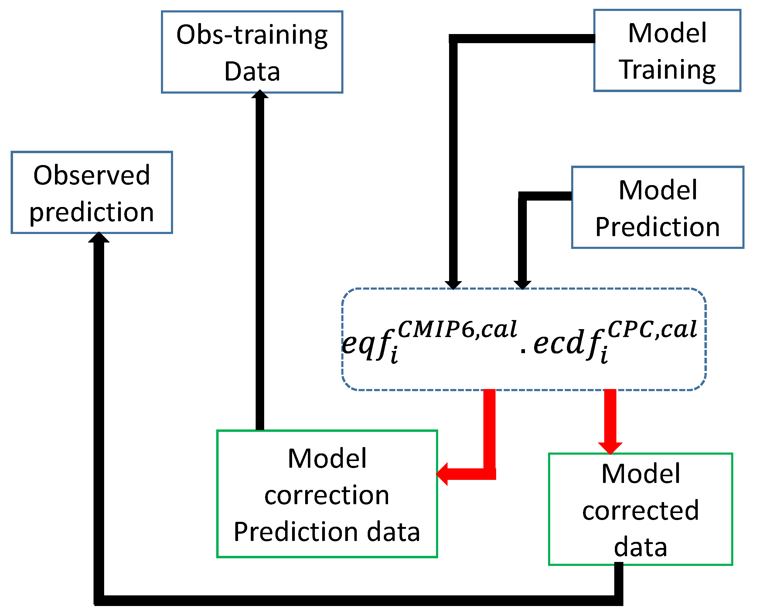 Atmosphere 13 00741 g002