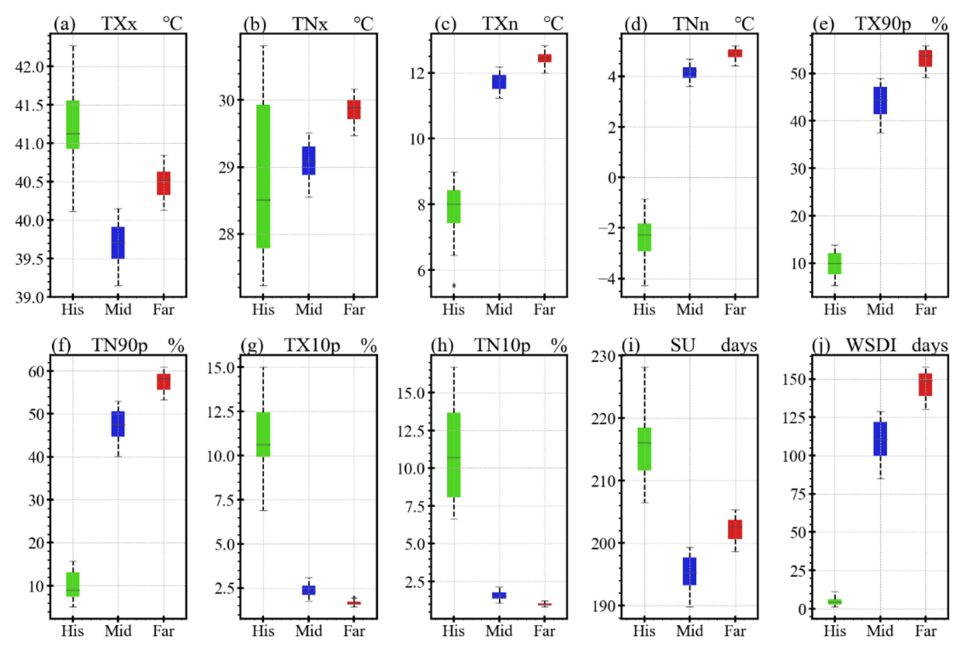 Atmosphere 13 00741 g015