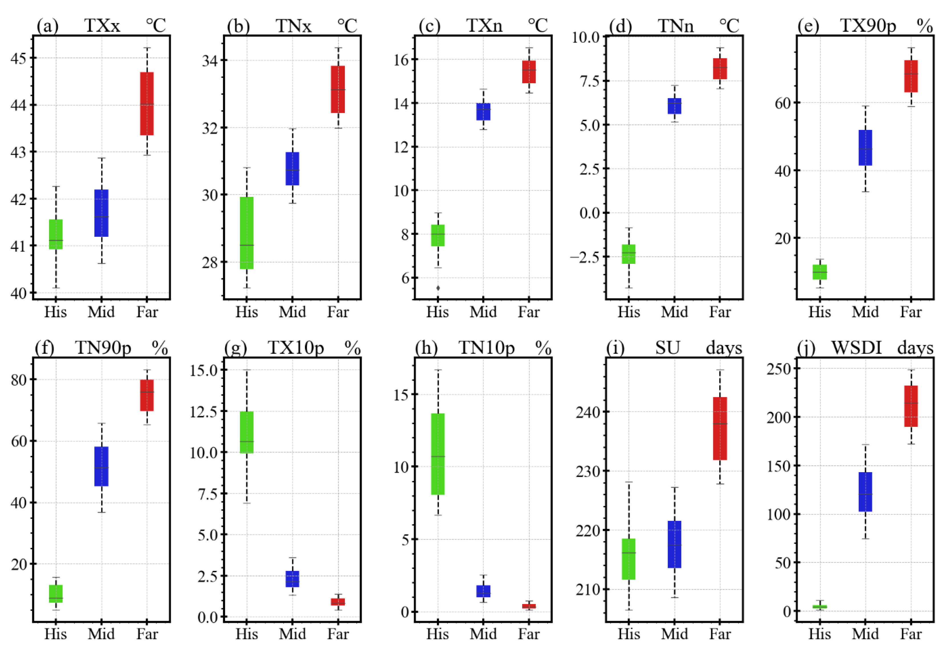 Atmosphere 13 00741 g016