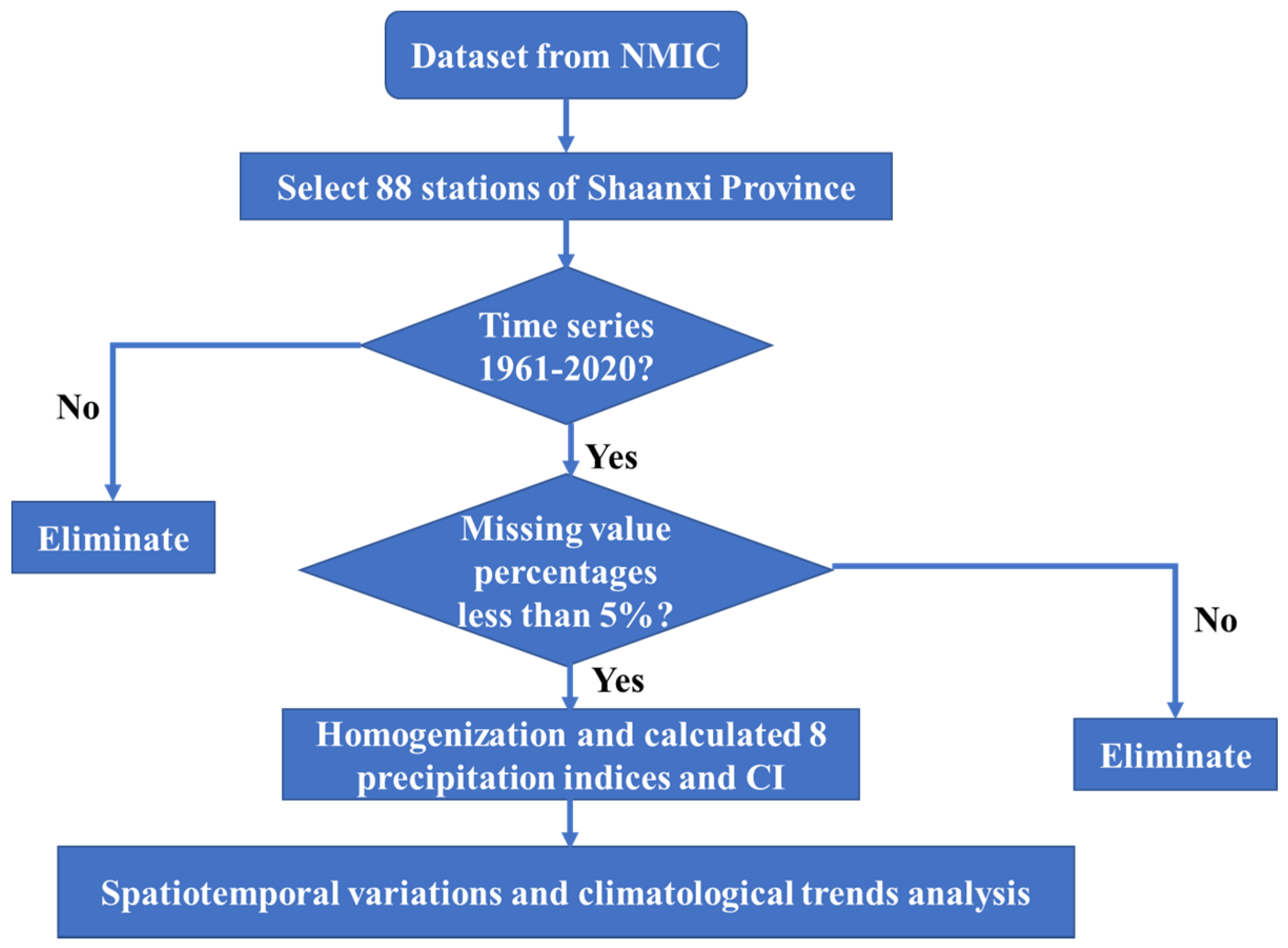 Atmosphere 13 00744 g001