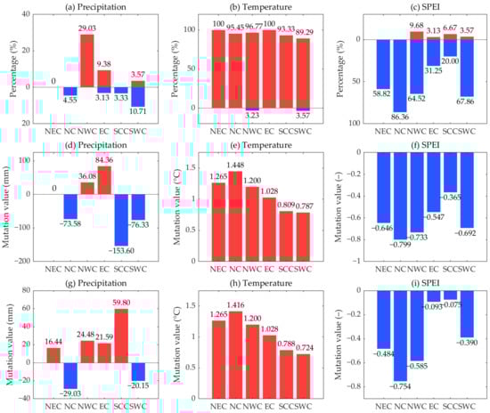 Atmosphere 13 00745 g005 550