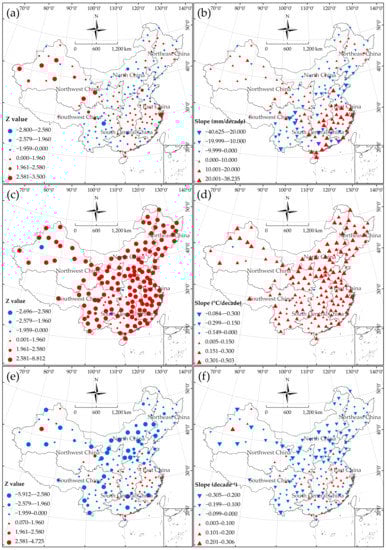 Atmosphere 13 00745 g006 550