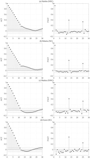 Atmosphere 13 00745 g0a1a 550