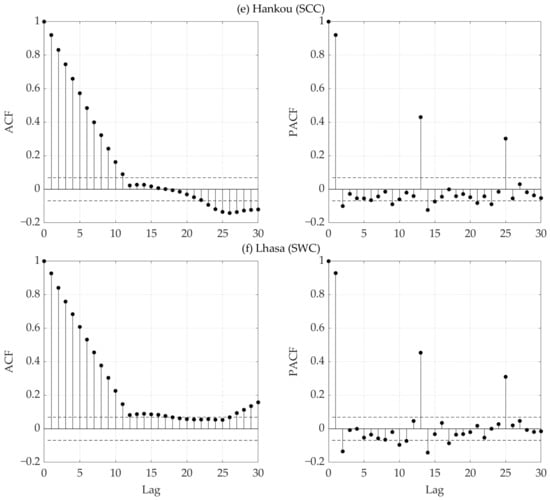Atmosphere 13 00745 g0a1b 550