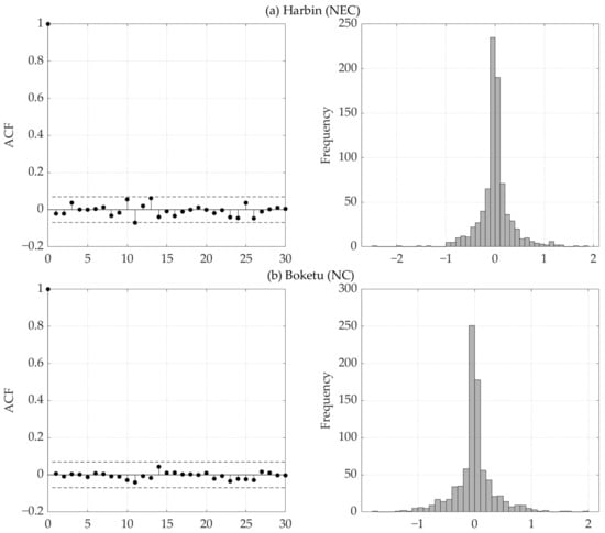 Atmosphere 13 00745 g0a2a 550