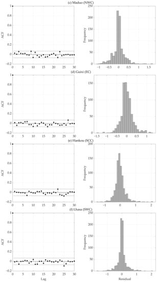 Atmosphere 13 00745 g0a2b 550