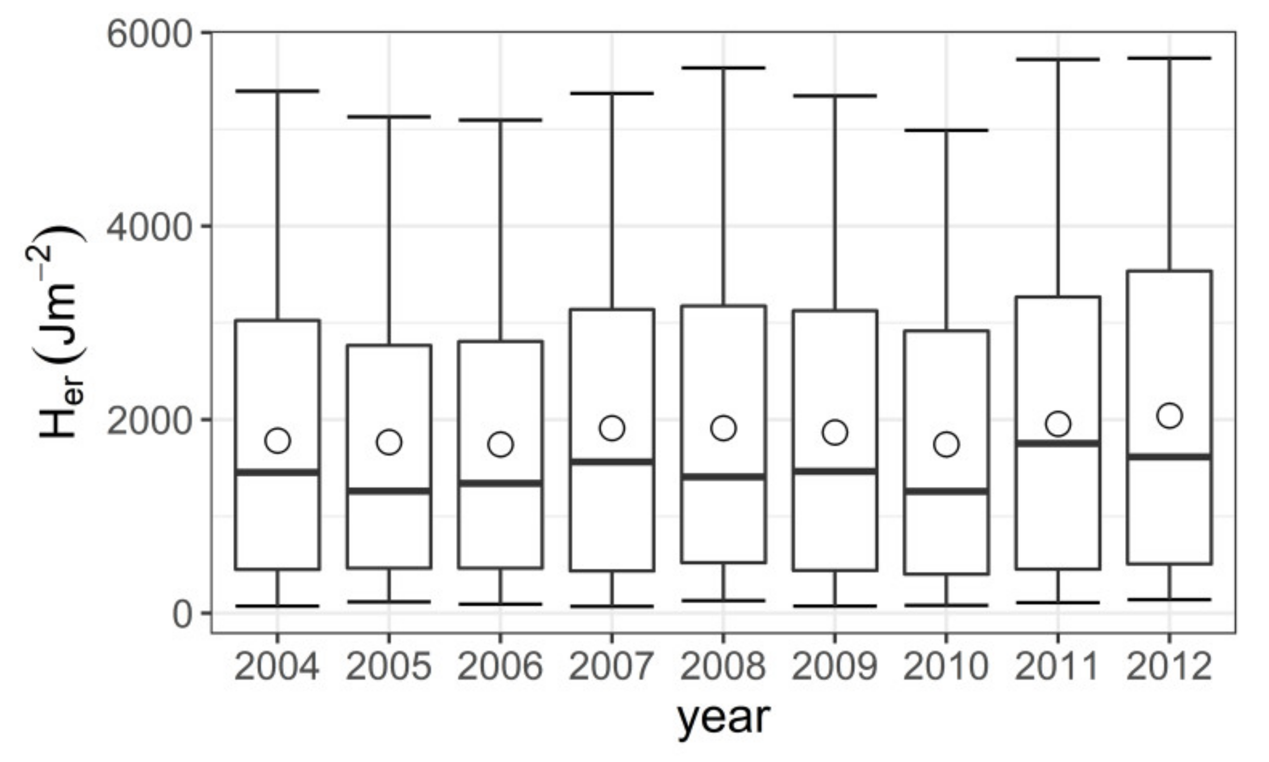 Atmosphere 13 00746 g001 Atmosphere 13 00746 g001