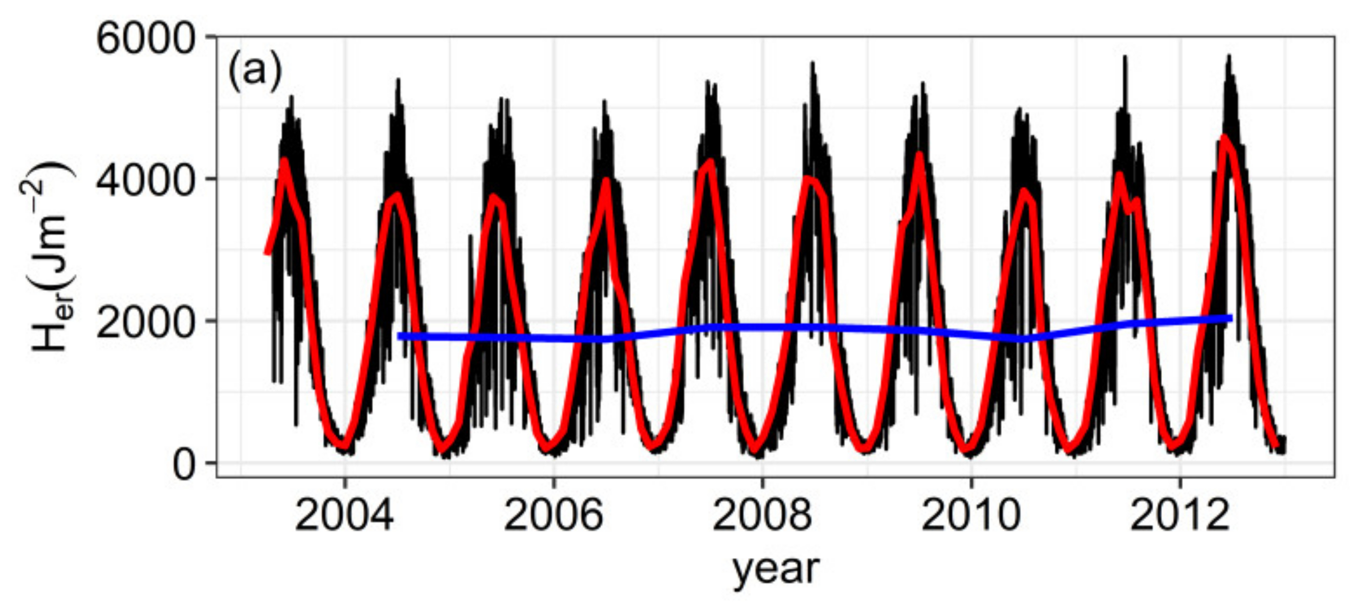 Atmosphere 13 00746 g003a Atmosphere 13 00746 g003a