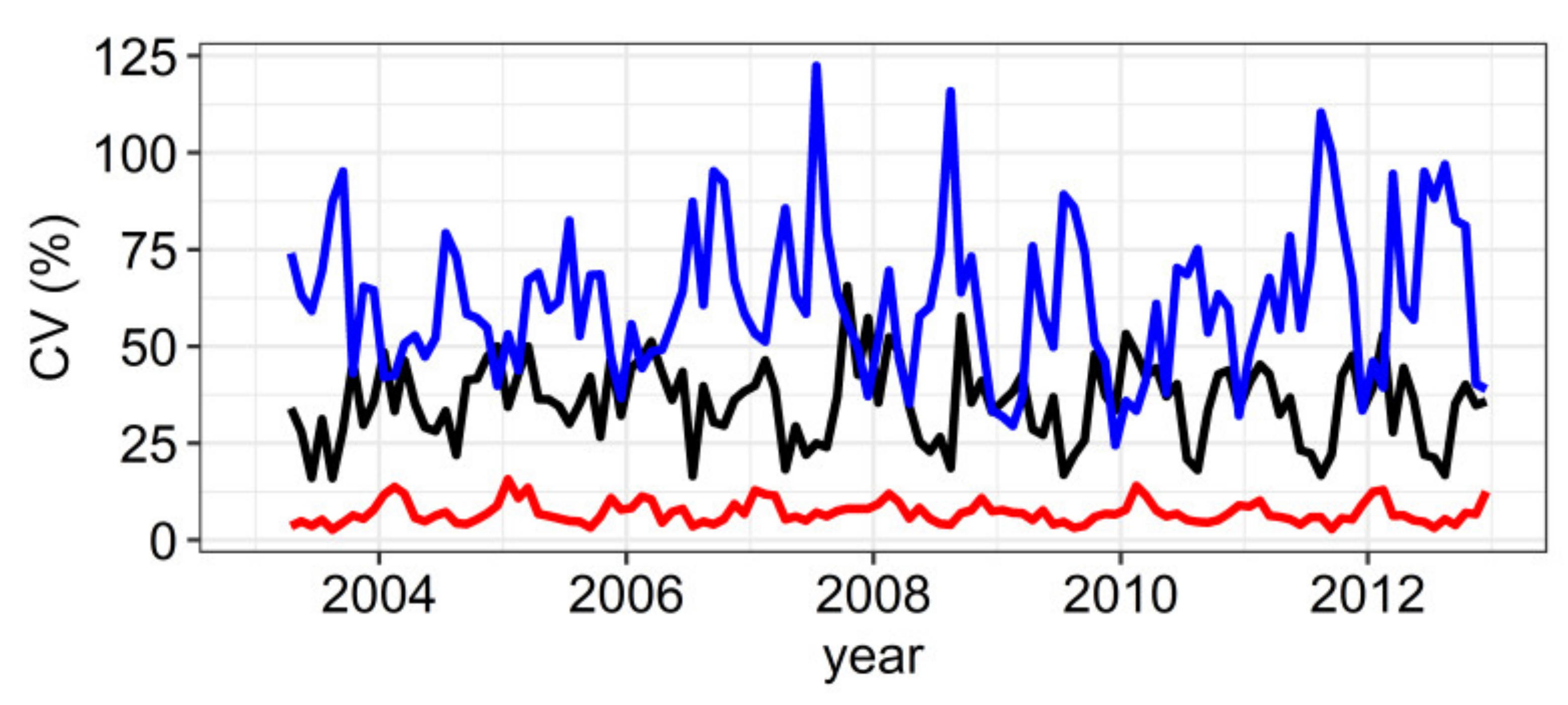 Atmosphere 13 00746 g004 Atmosphere 13 00746 g004