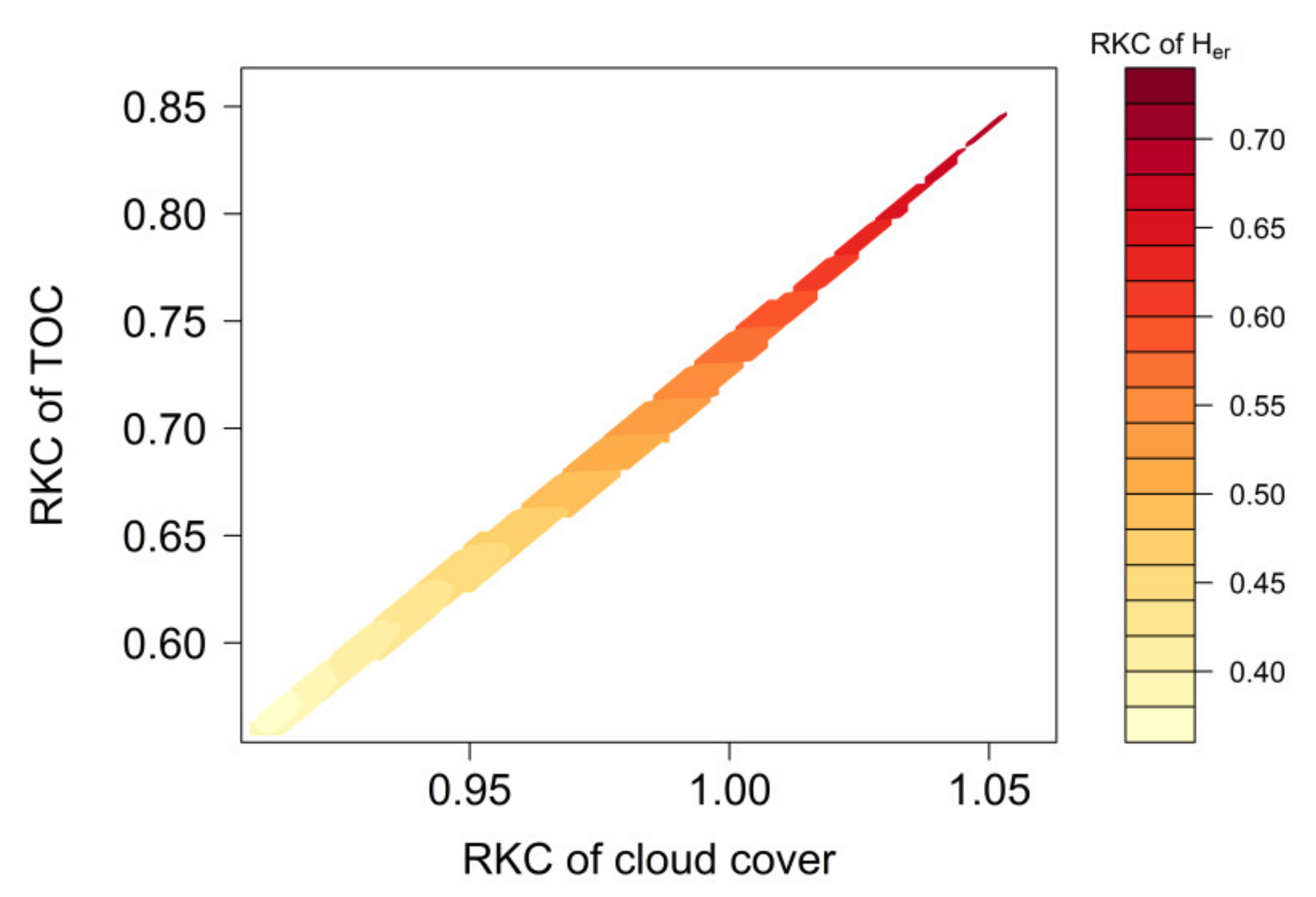 Atmosphere 13 00746 g006 Atmosphere 13 00746 g006