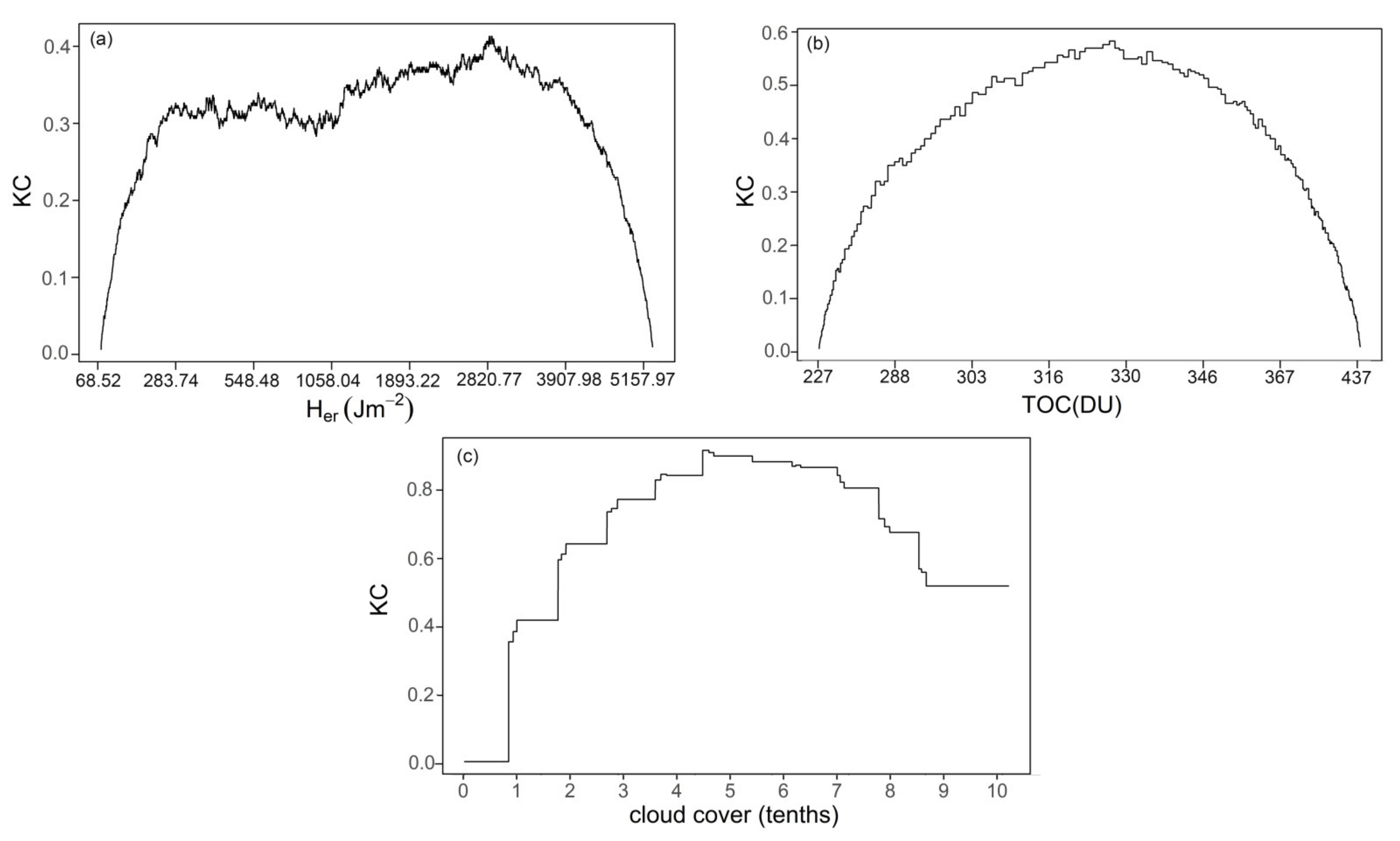 Atmosphere 13 00746 g008 Atmosphere 13 00746 g008
