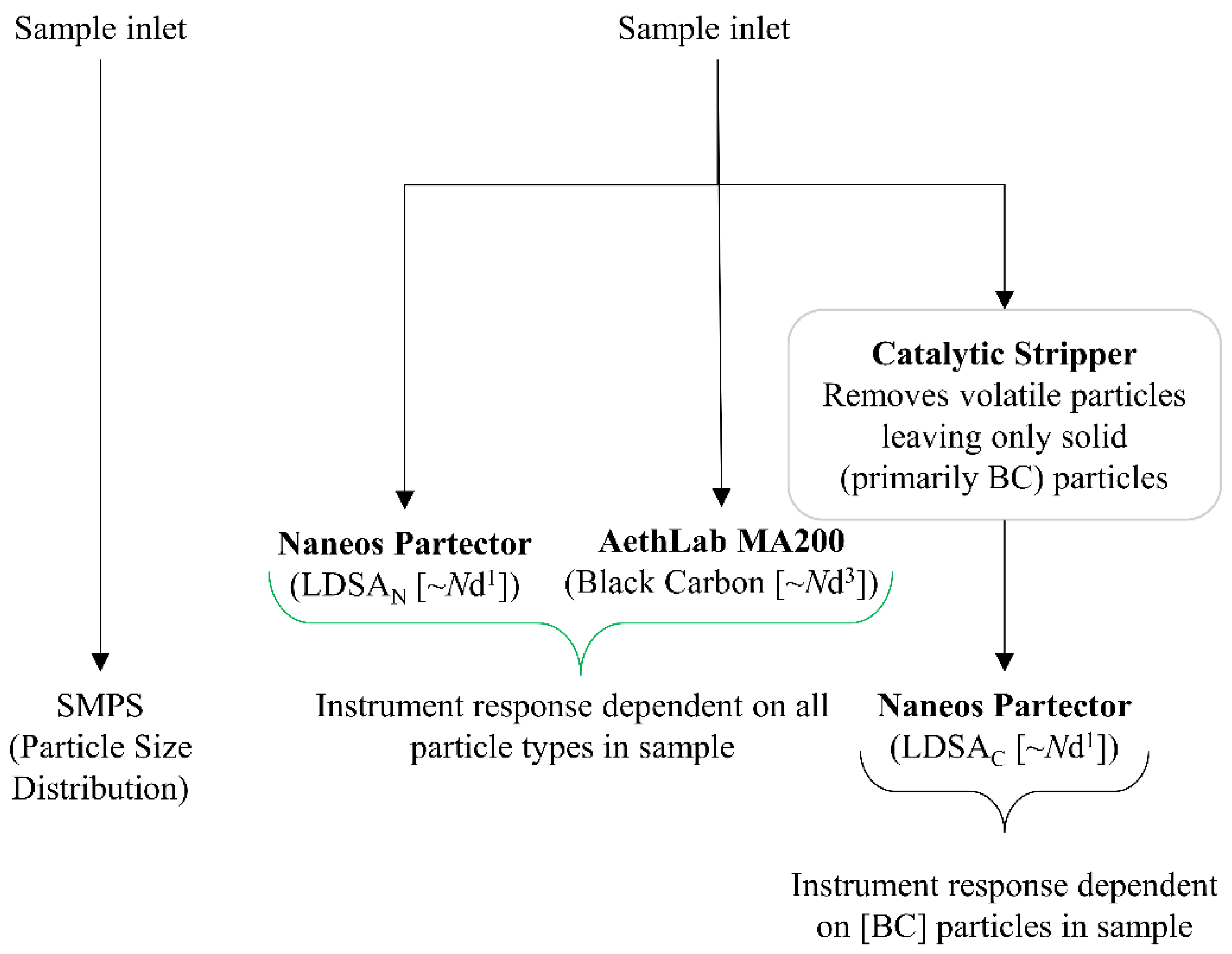 Atmosphere 13 00747 g002