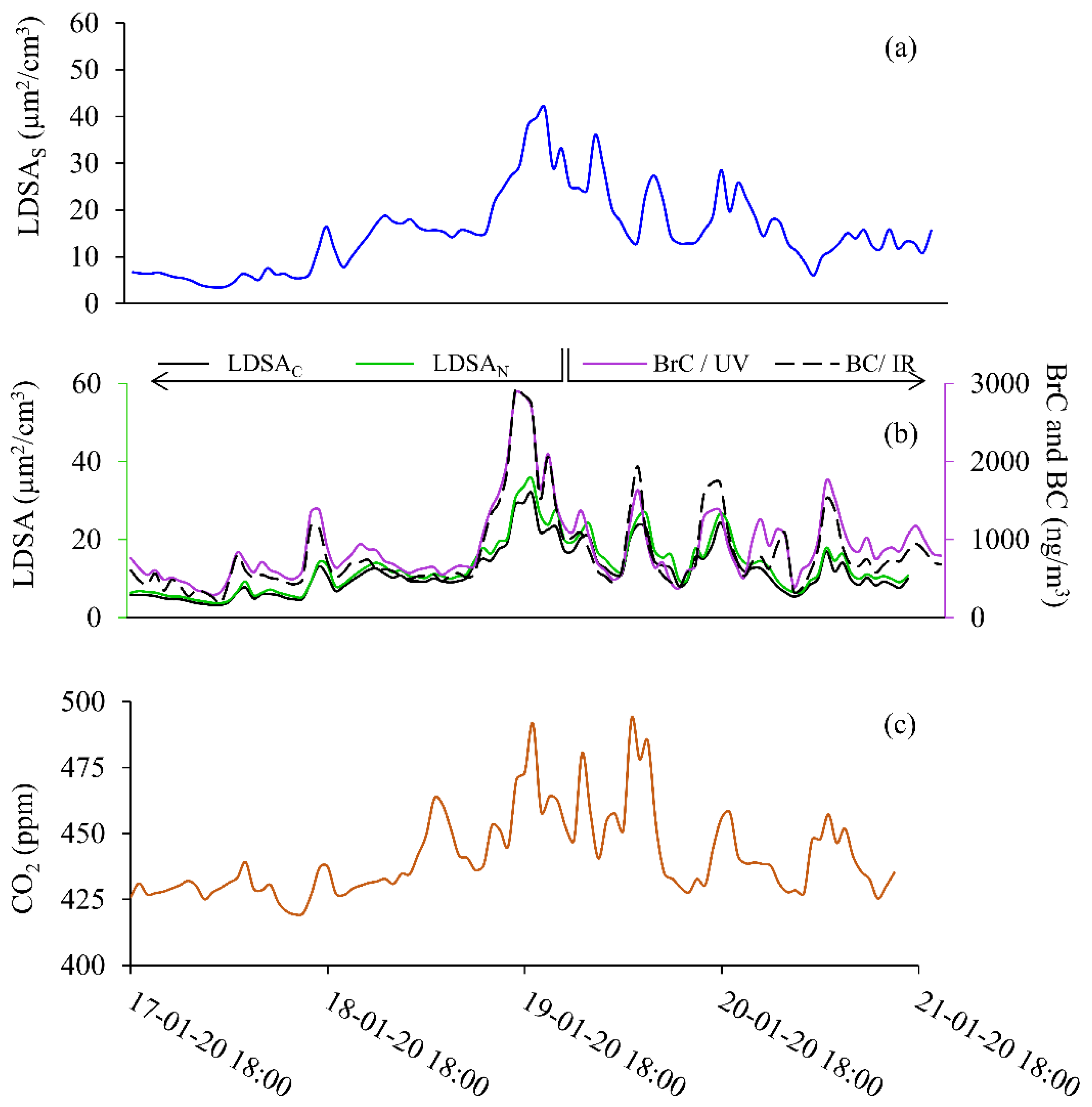 Atmosphere 13 00747 g003