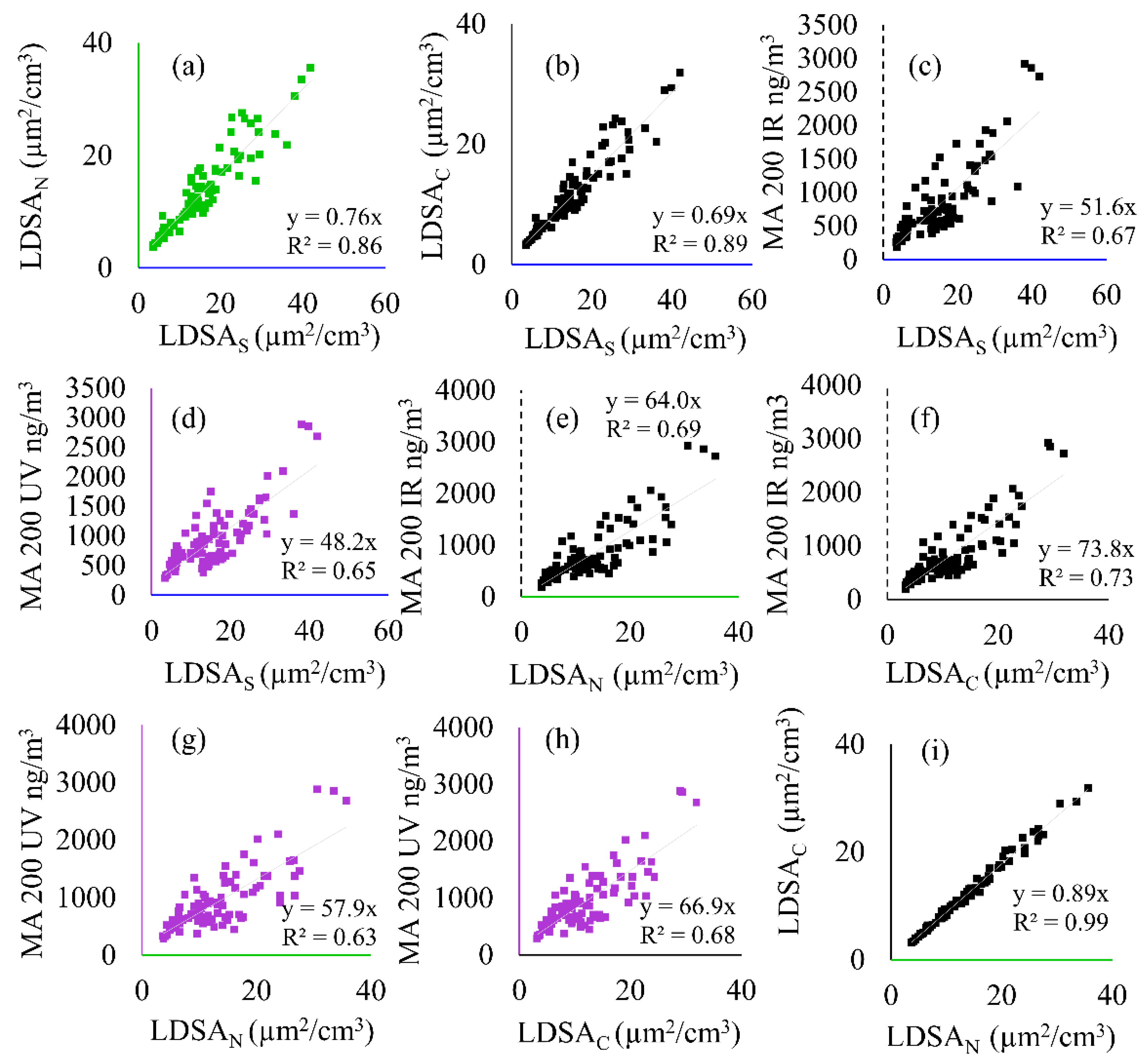 Atmosphere 13 00747 g004