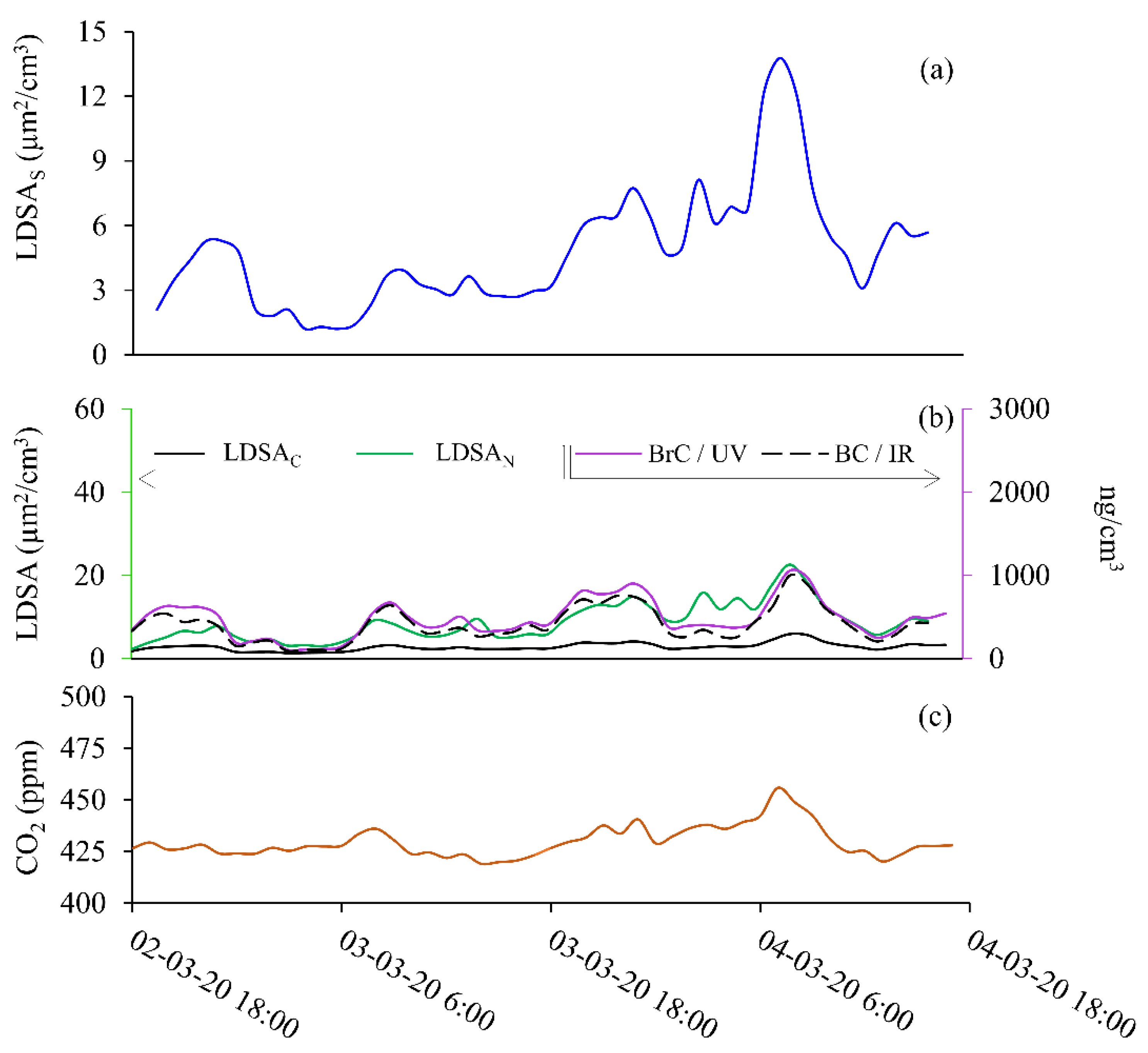 Atmosphere 13 00747 g005