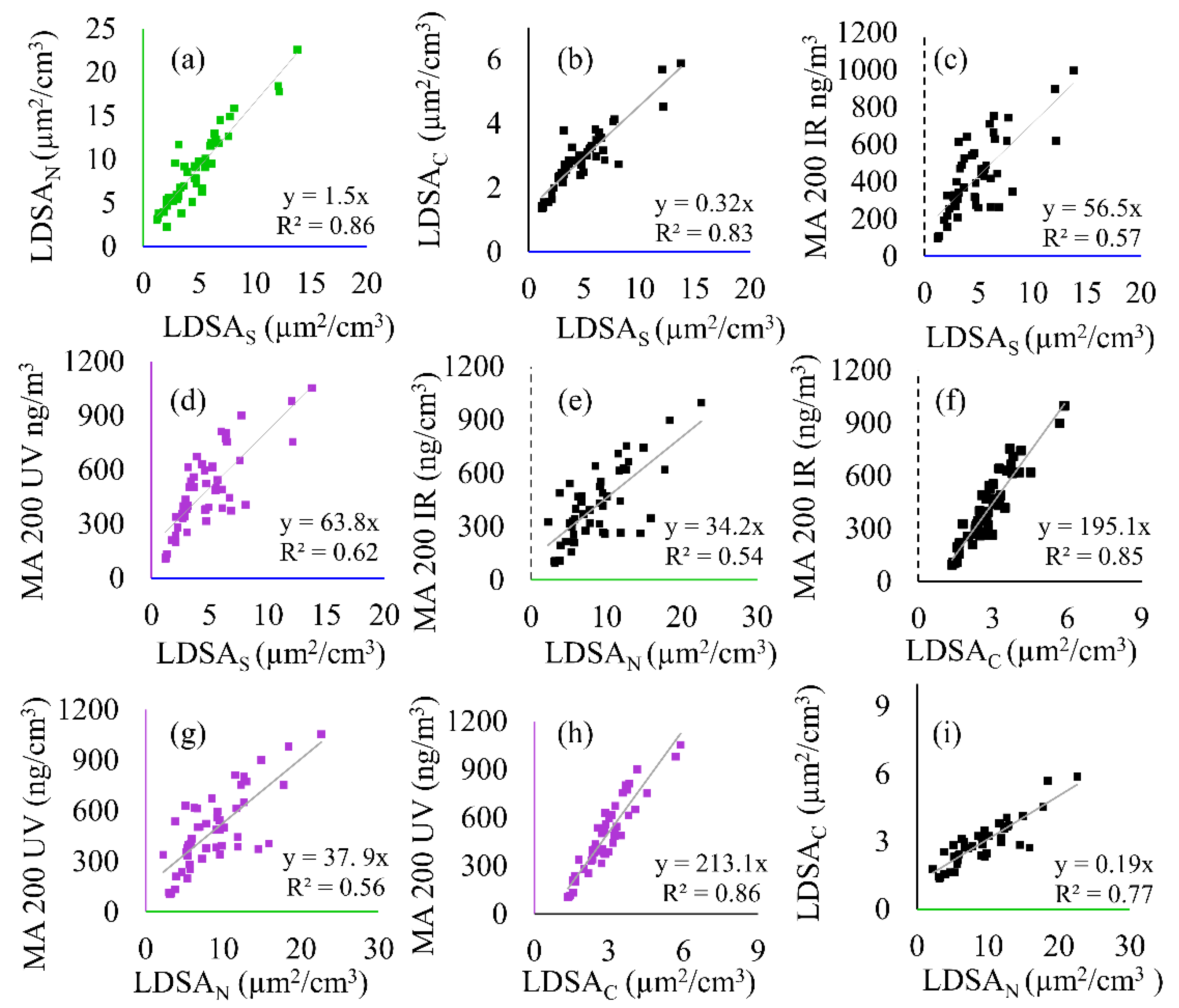 Atmosphere 13 00747 g006
