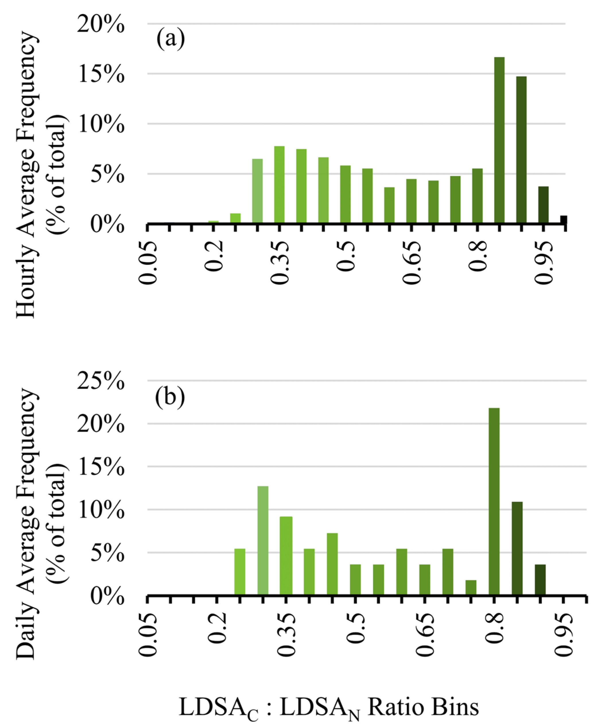 Atmosphere 13 00747 g008