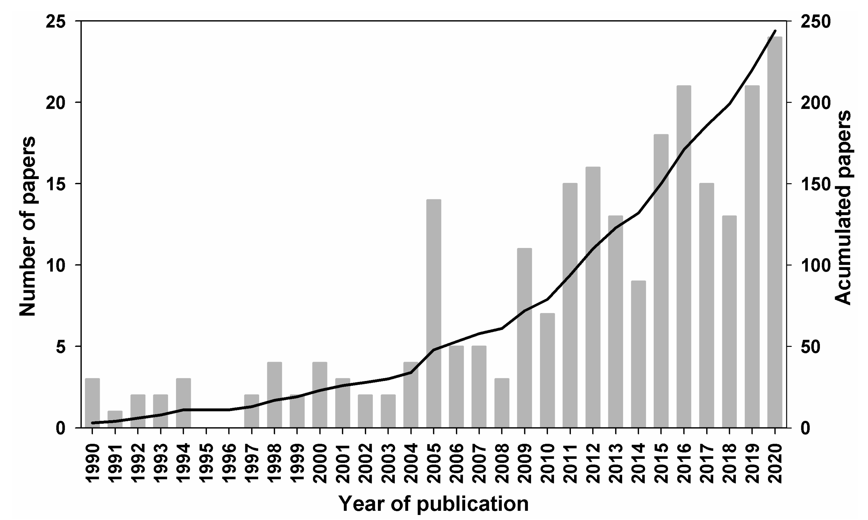 Atmosphere 13 00748 g002