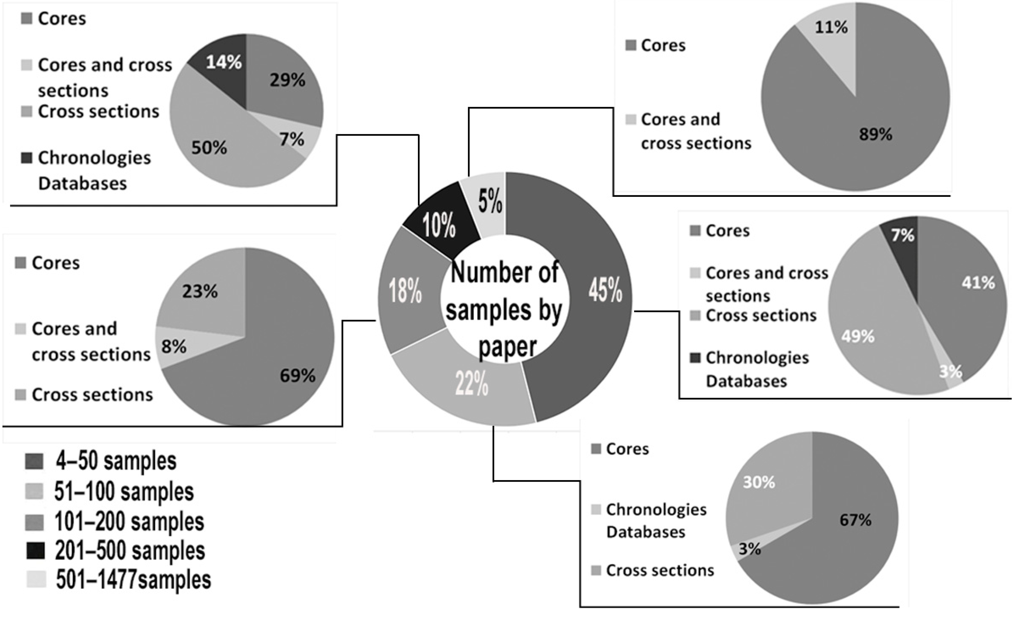 Atmosphere 13 00748 g004