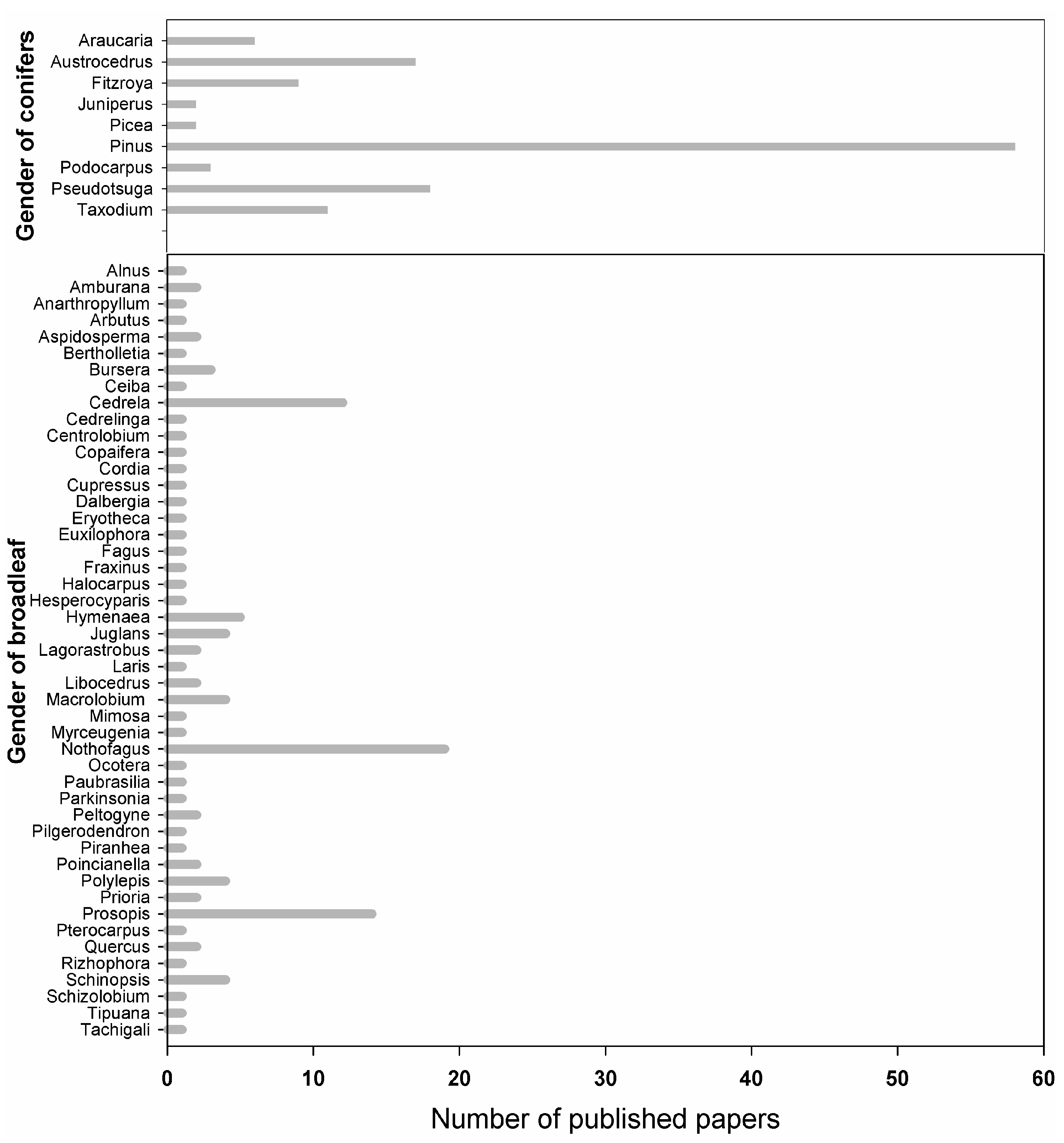 Atmosphere 13 00748 g005