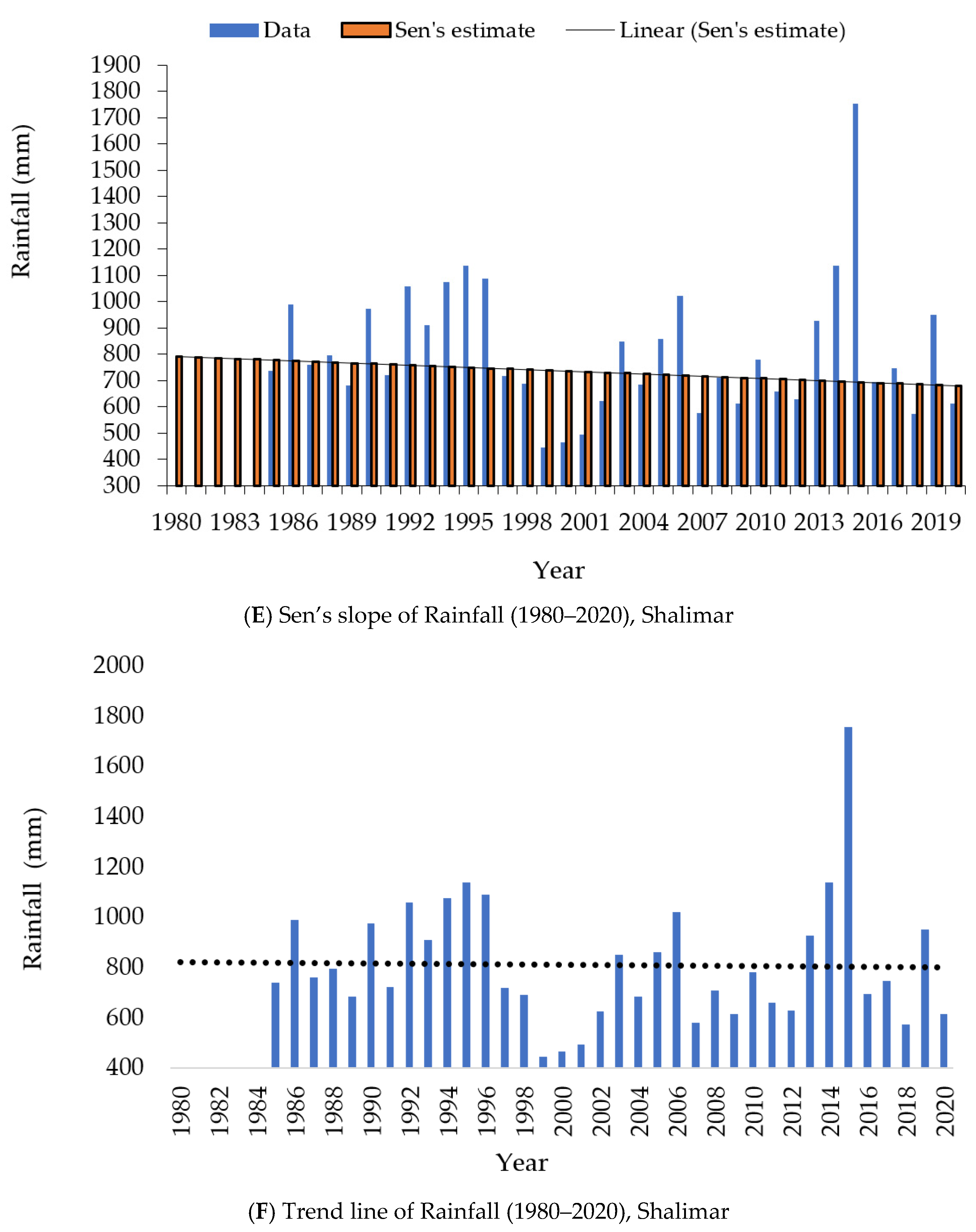 Atmosphere 13 00749 g002c