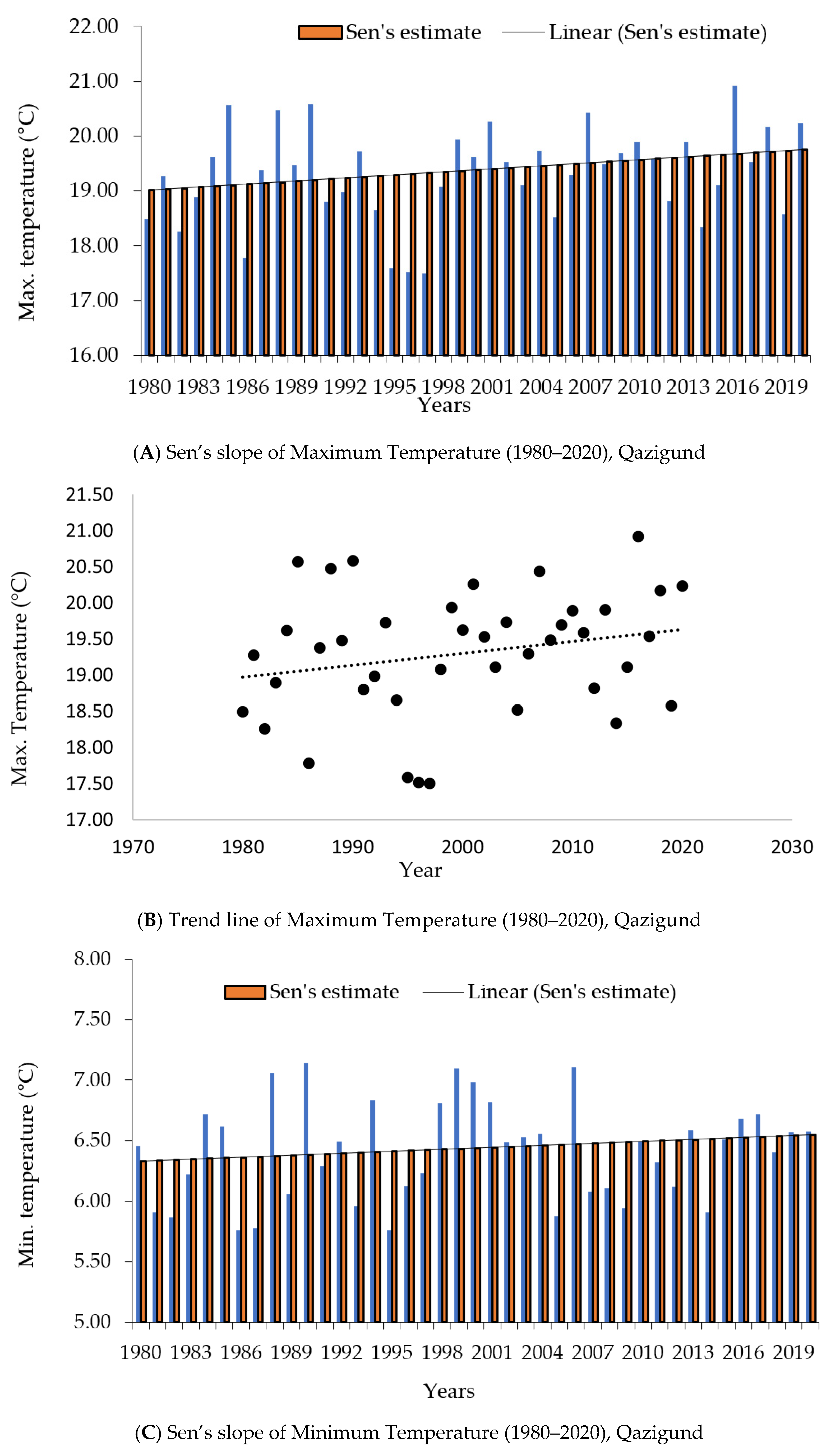 Atmosphere 13 00749 g003a