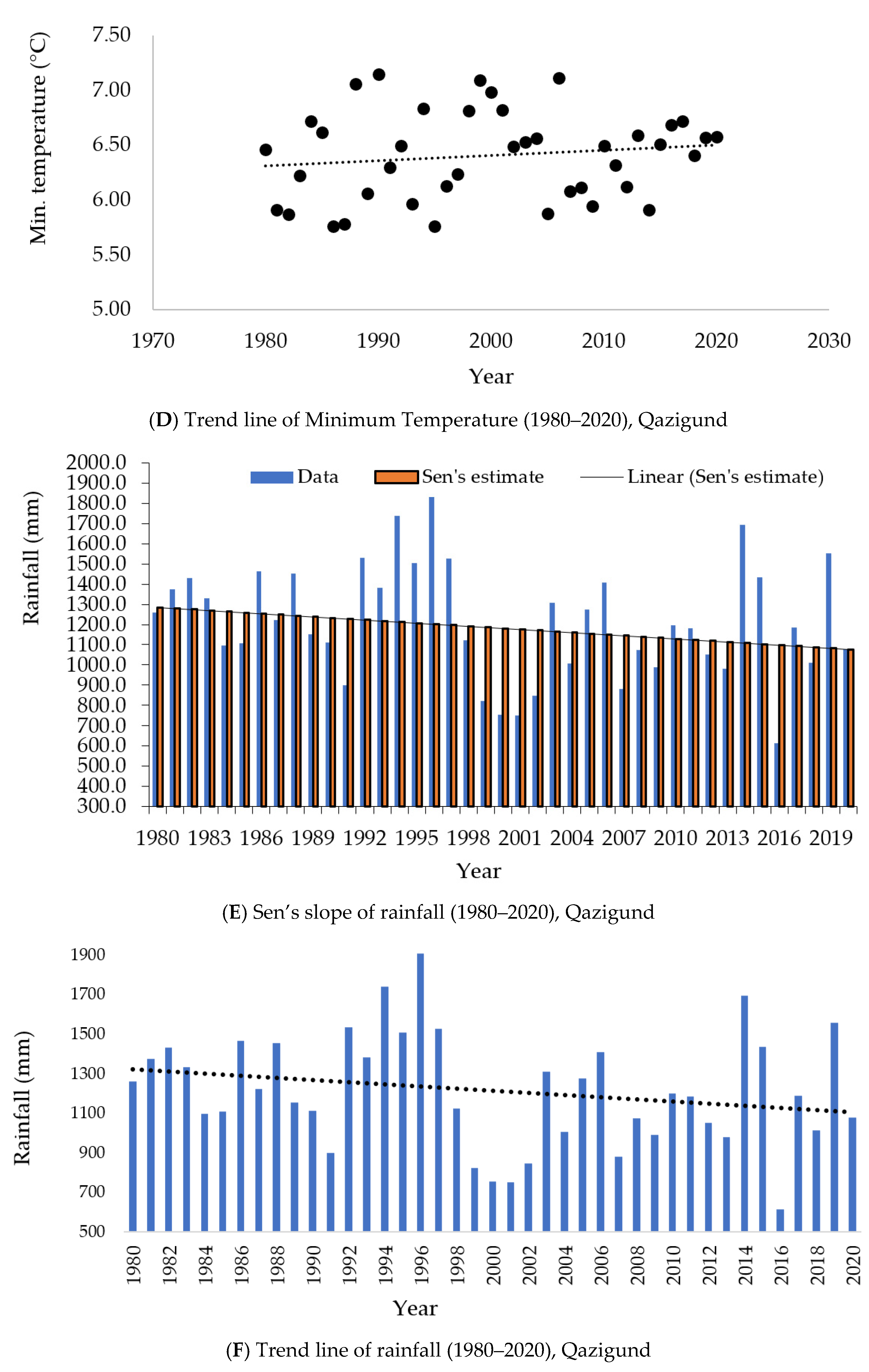 Atmosphere 13 00749 g003b