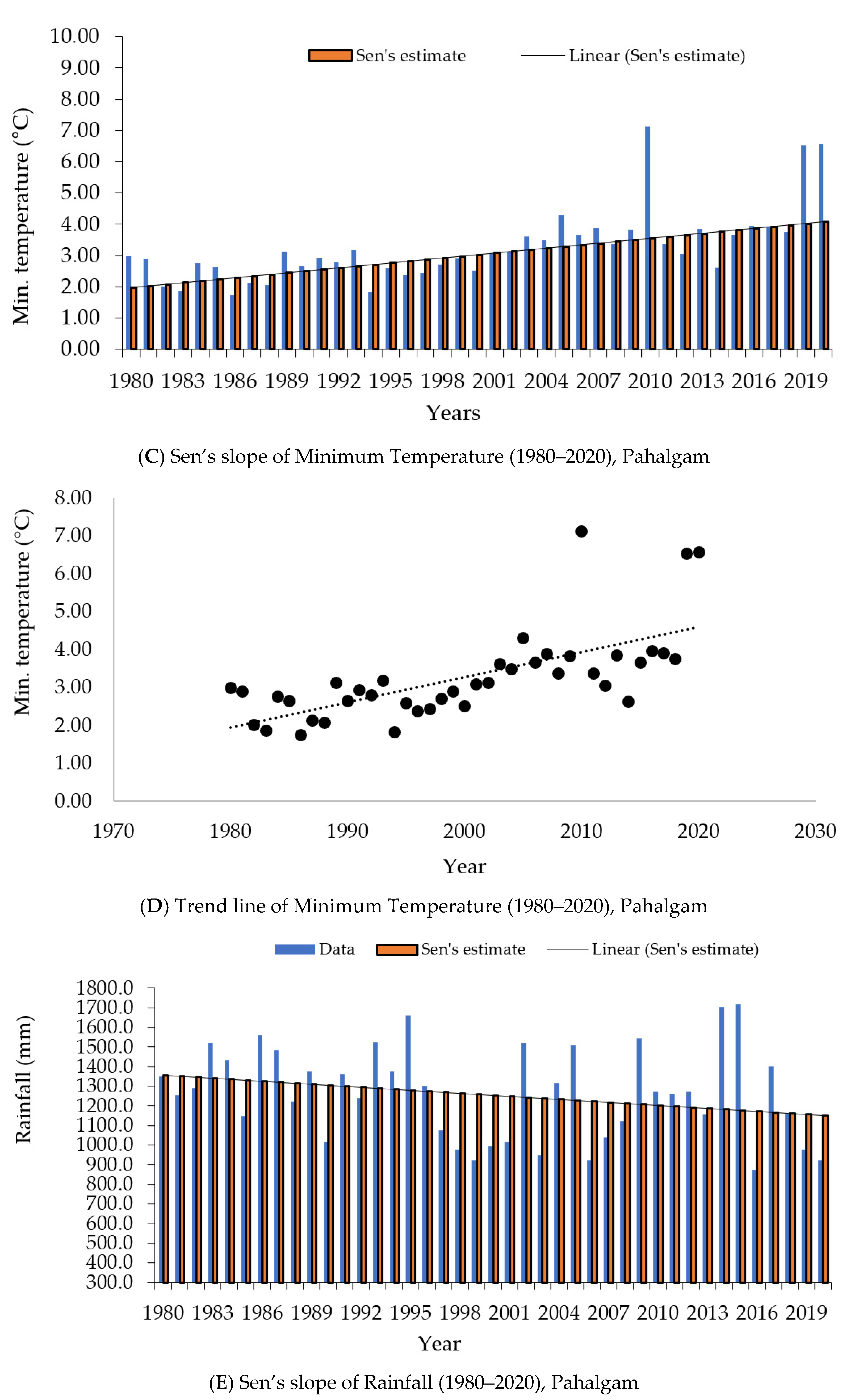 Atmosphere 13 00749 g004b