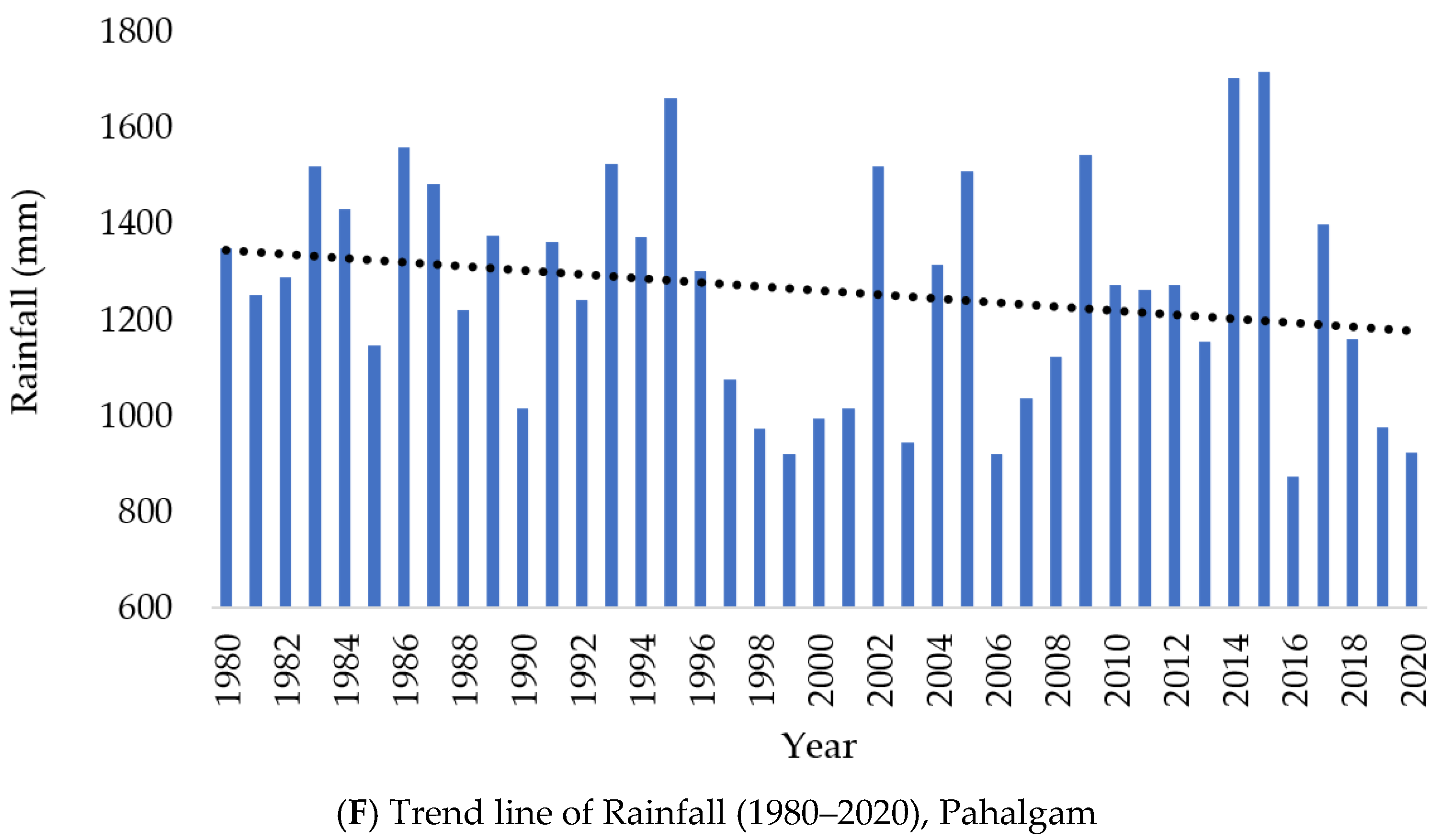 Atmosphere 13 00749 g004c