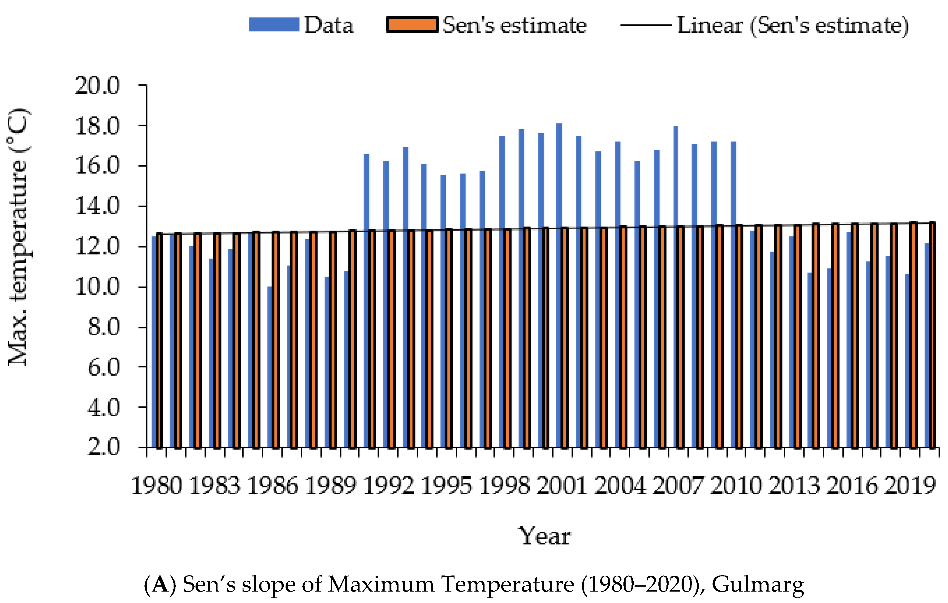 Atmosphere 13 00749 g005a