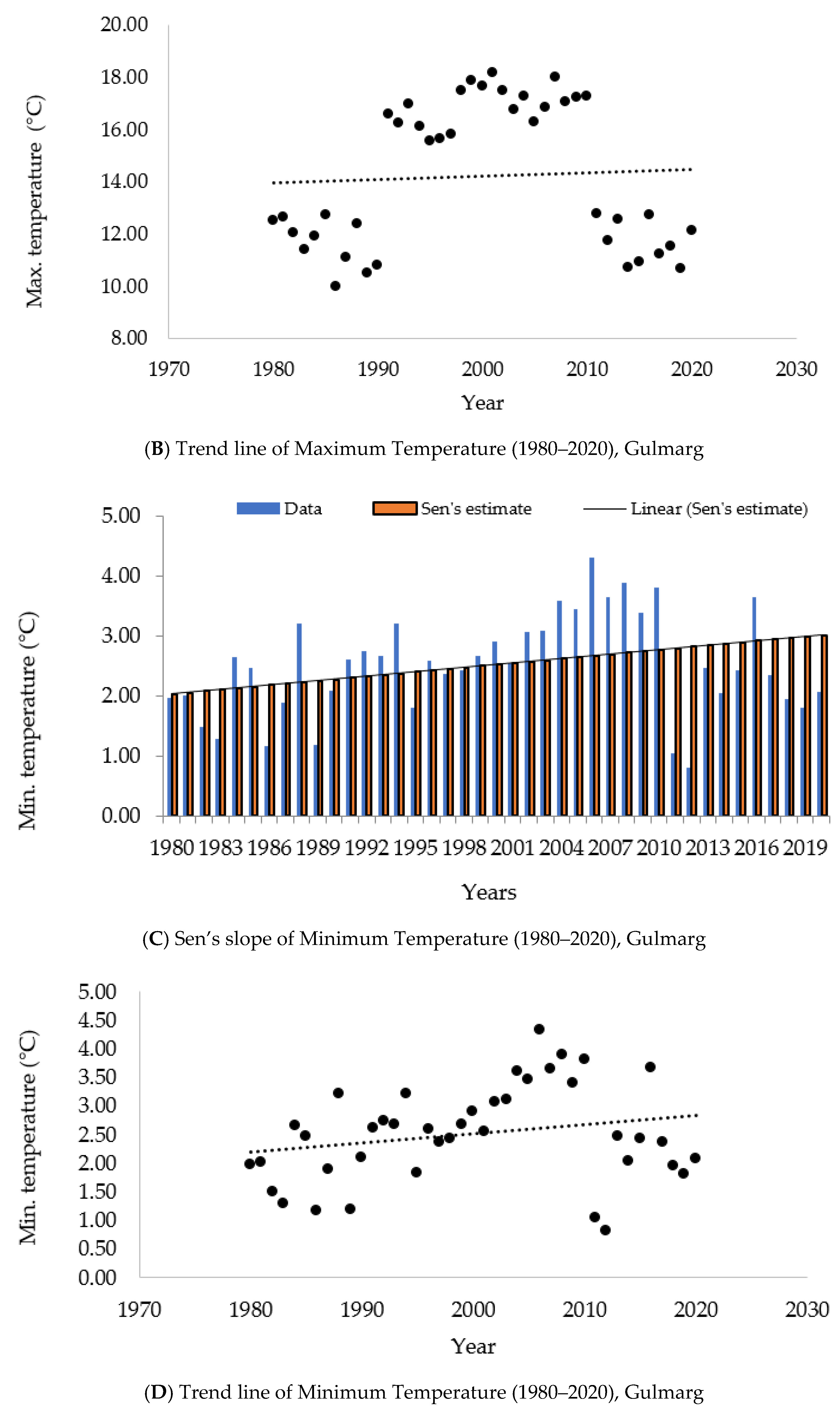 Atmosphere 13 00749 g005b