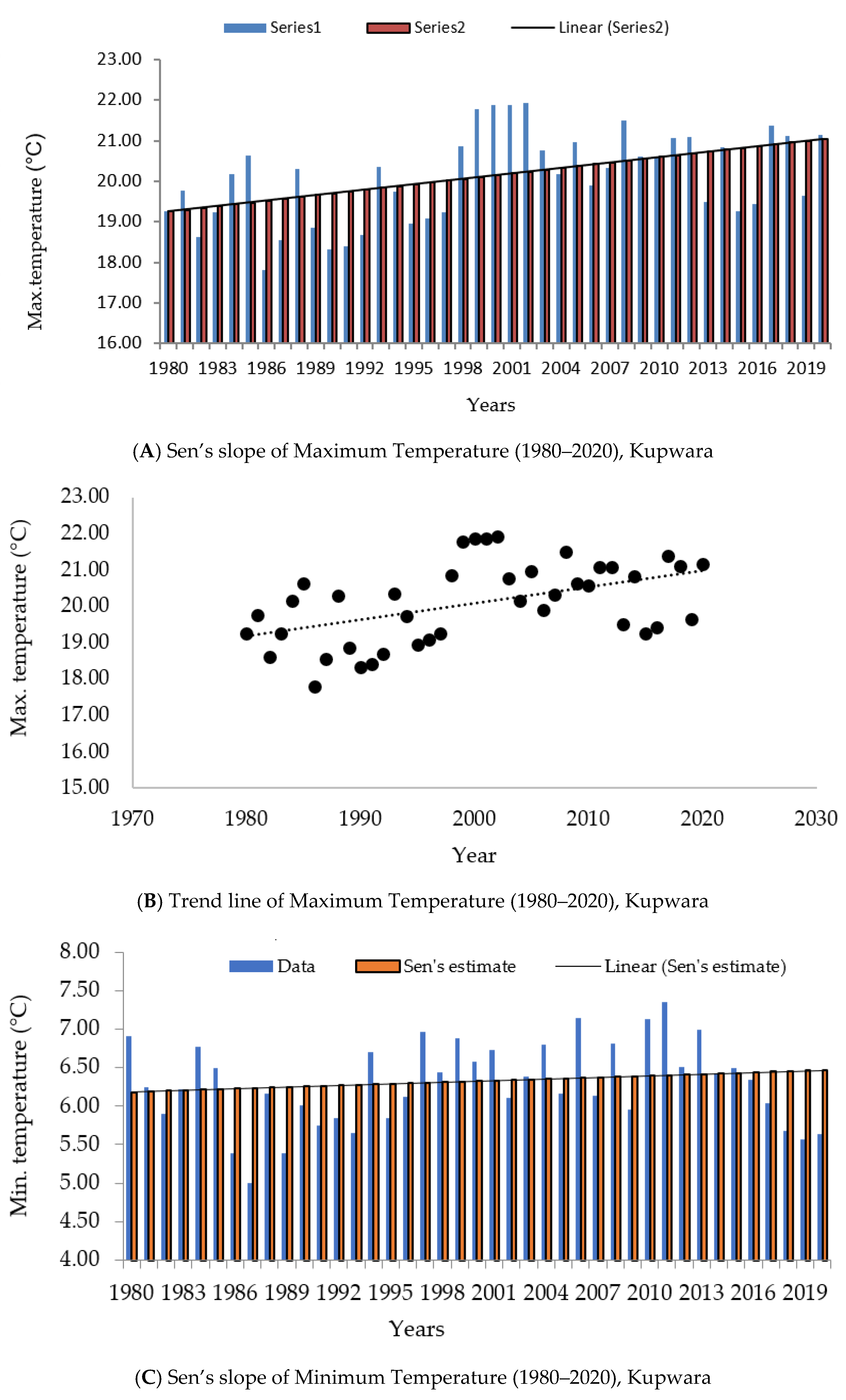 Atmosphere 13 00749 g006a