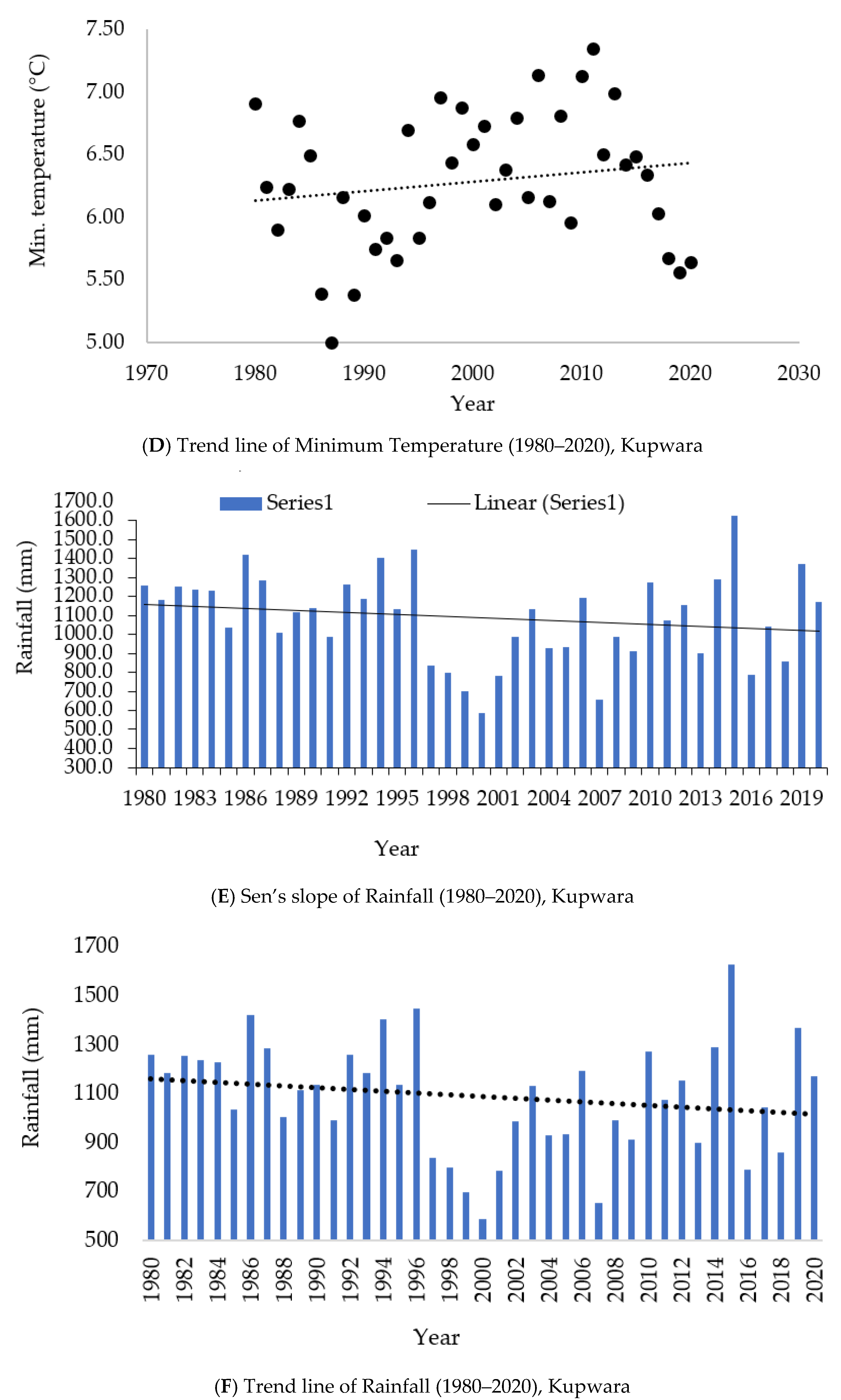 Atmosphere 13 00749 g006b
