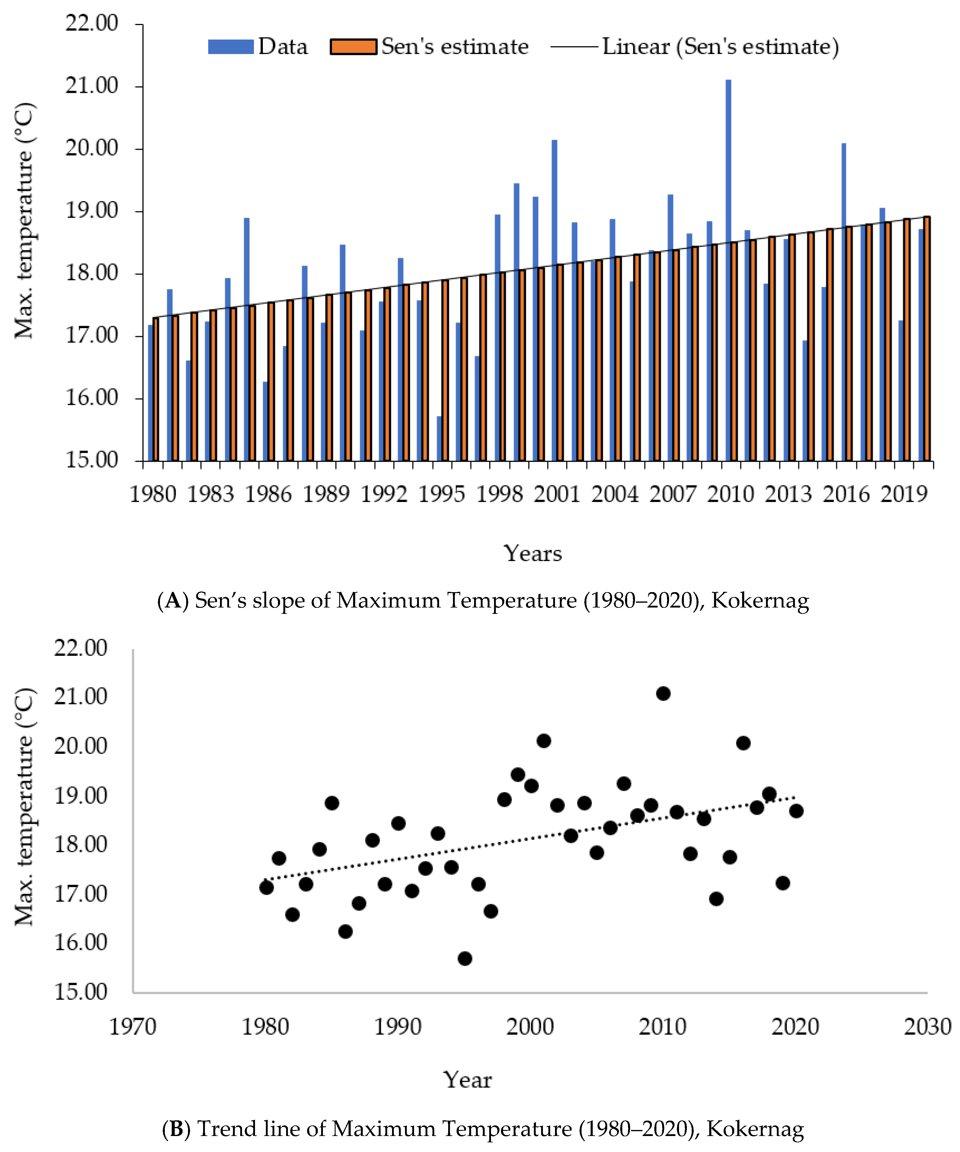 Atmosphere 13 00749 g007a