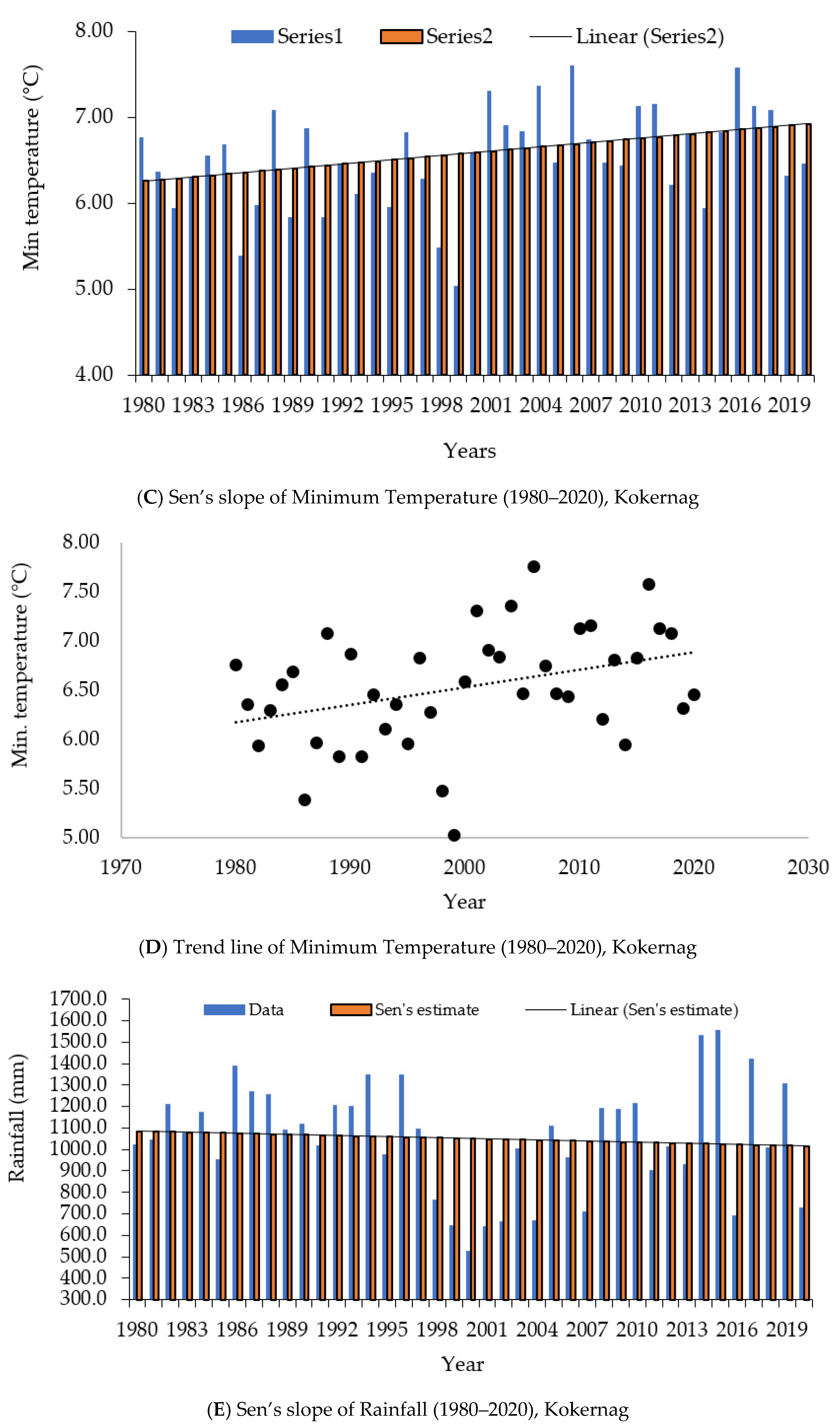 Atmosphere 13 00749 g007b