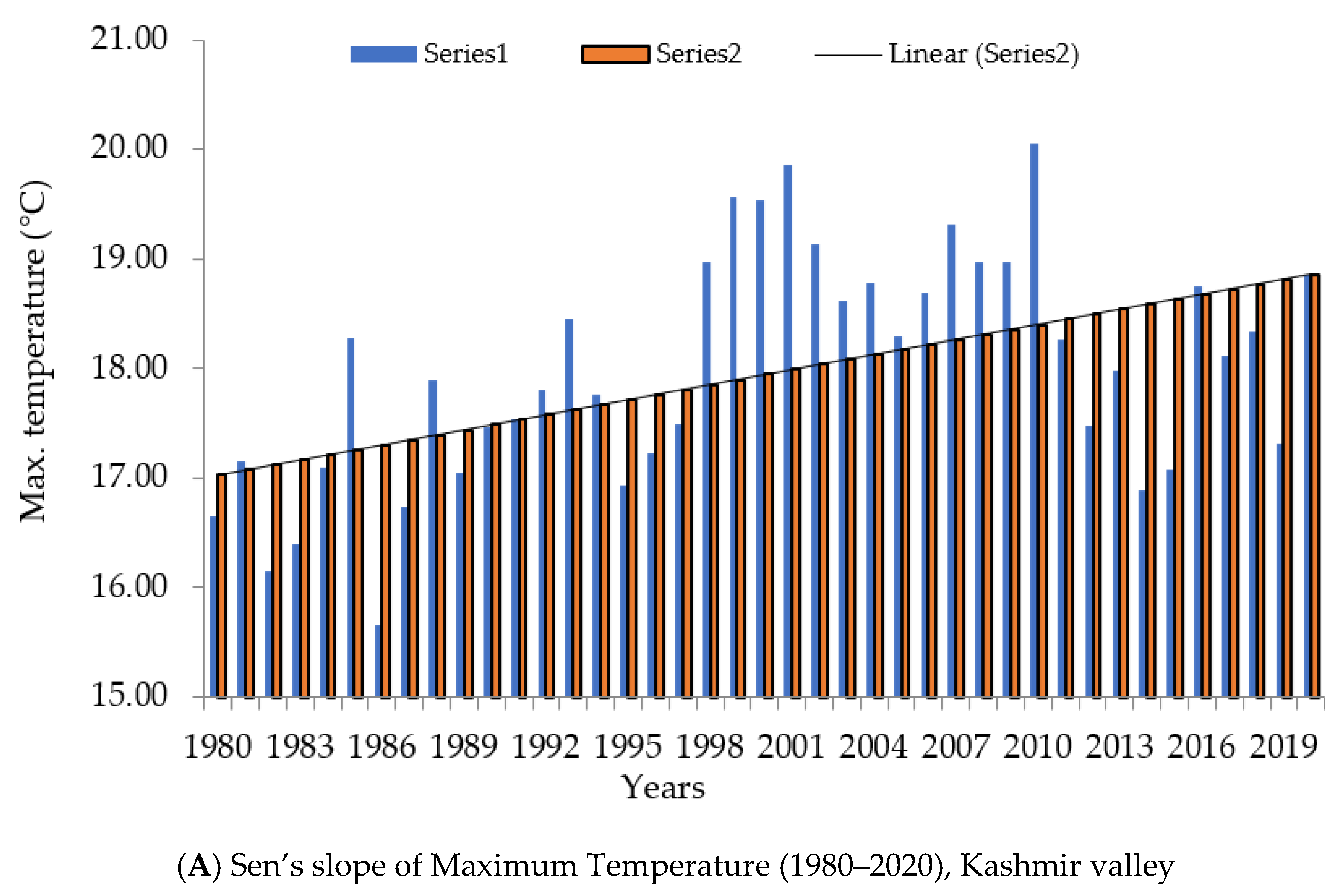 Atmosphere 13 00749 g008a