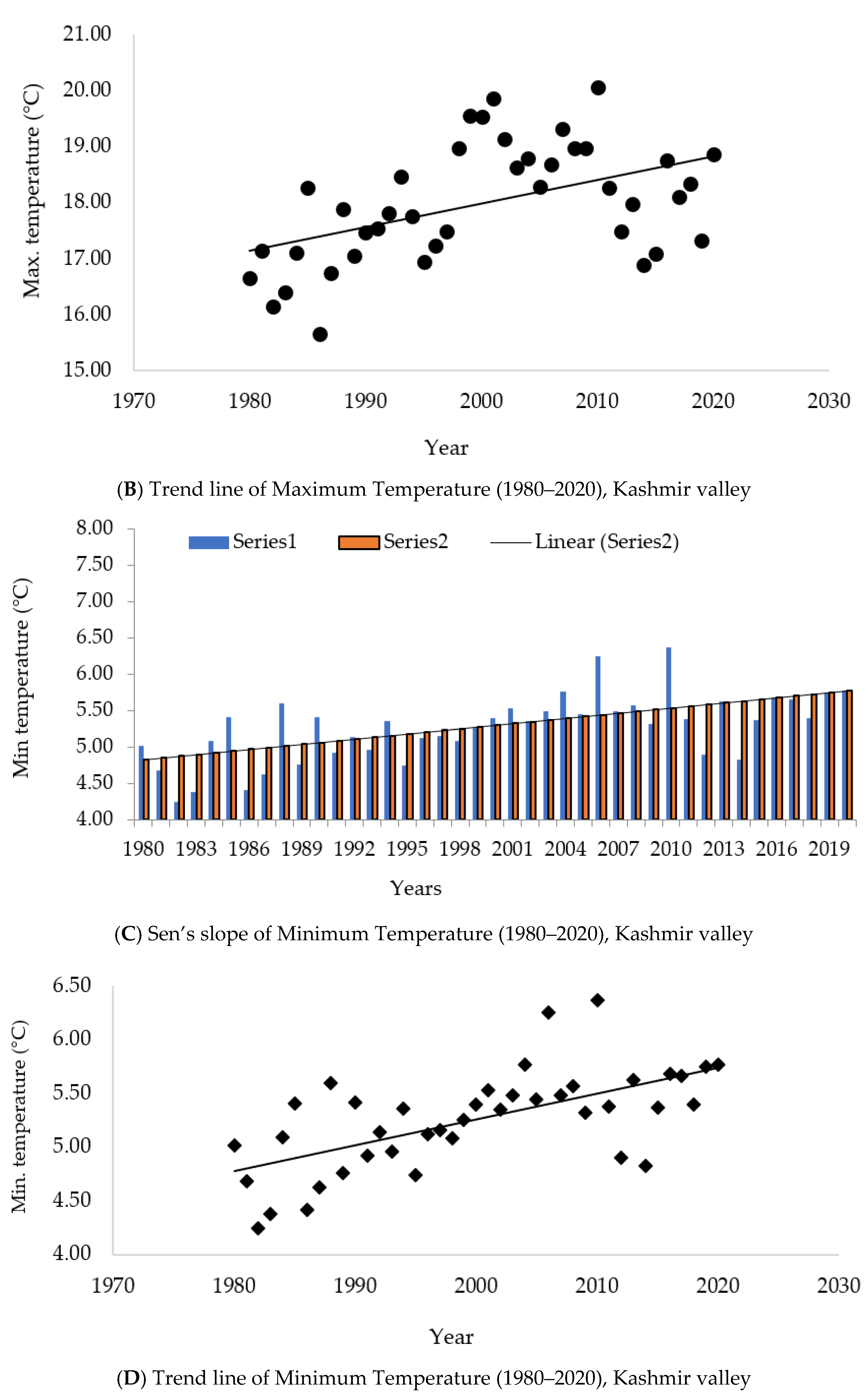 Atmosphere 13 00749 g008b
