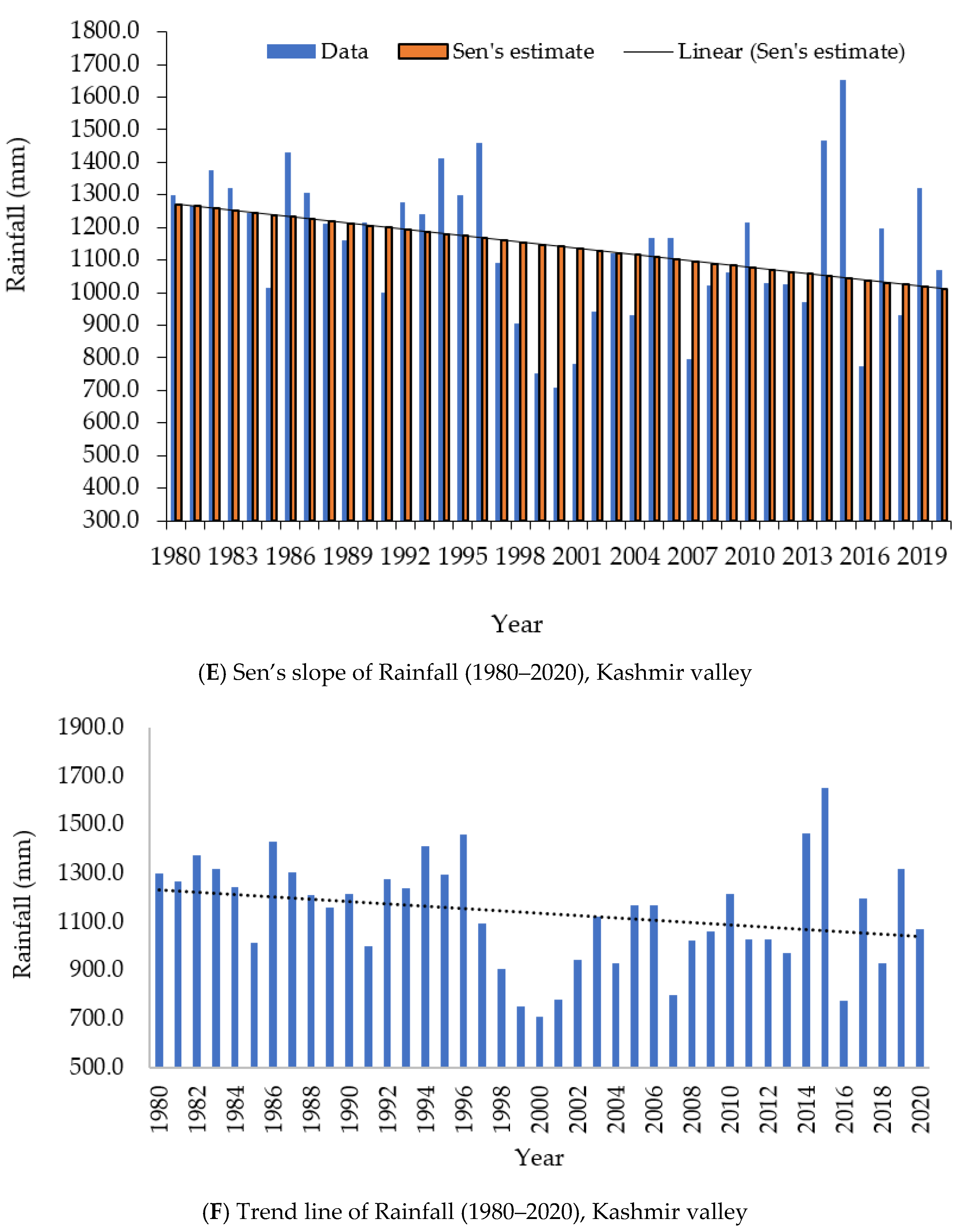 Atmosphere 13 00749 g008c