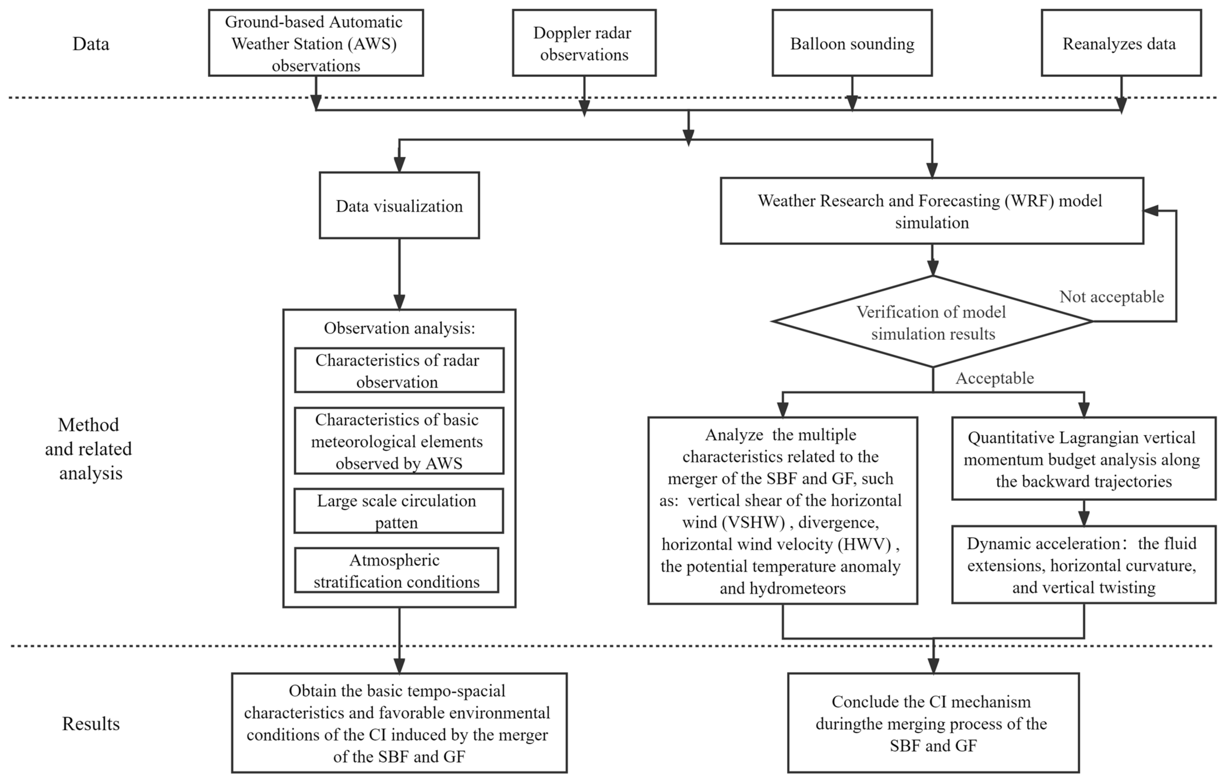 Atmosphere 13 00750 g002