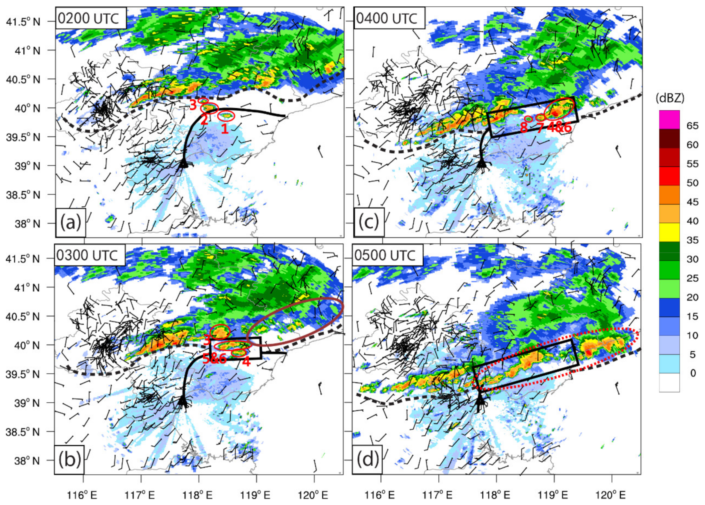 Atmosphere 13 00750 g003